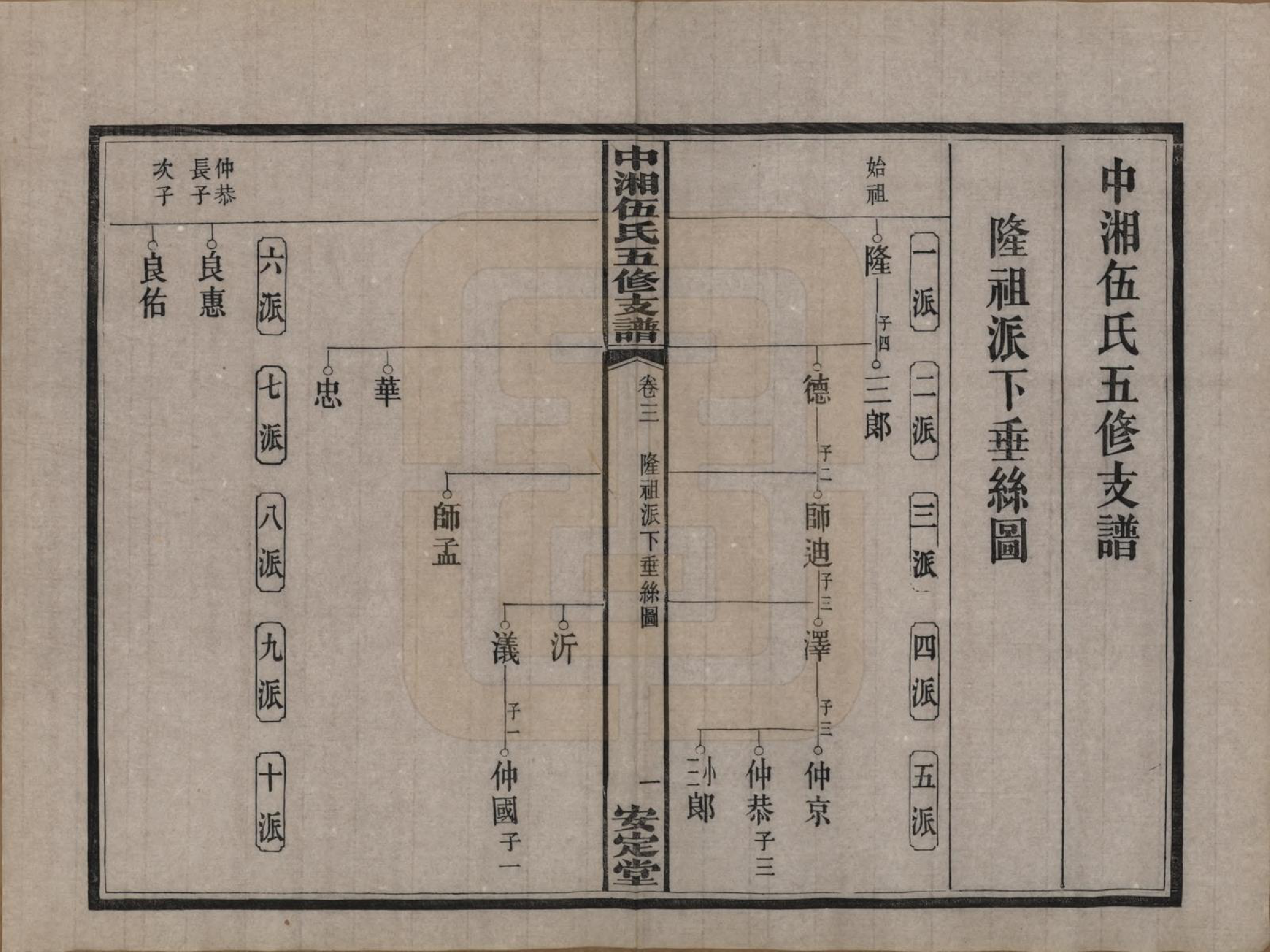 GTJP1717.伍.湖南湘潭.中湘伍氏五支谱十二卷.民国三十八年（1949）_003.pdf_第2页