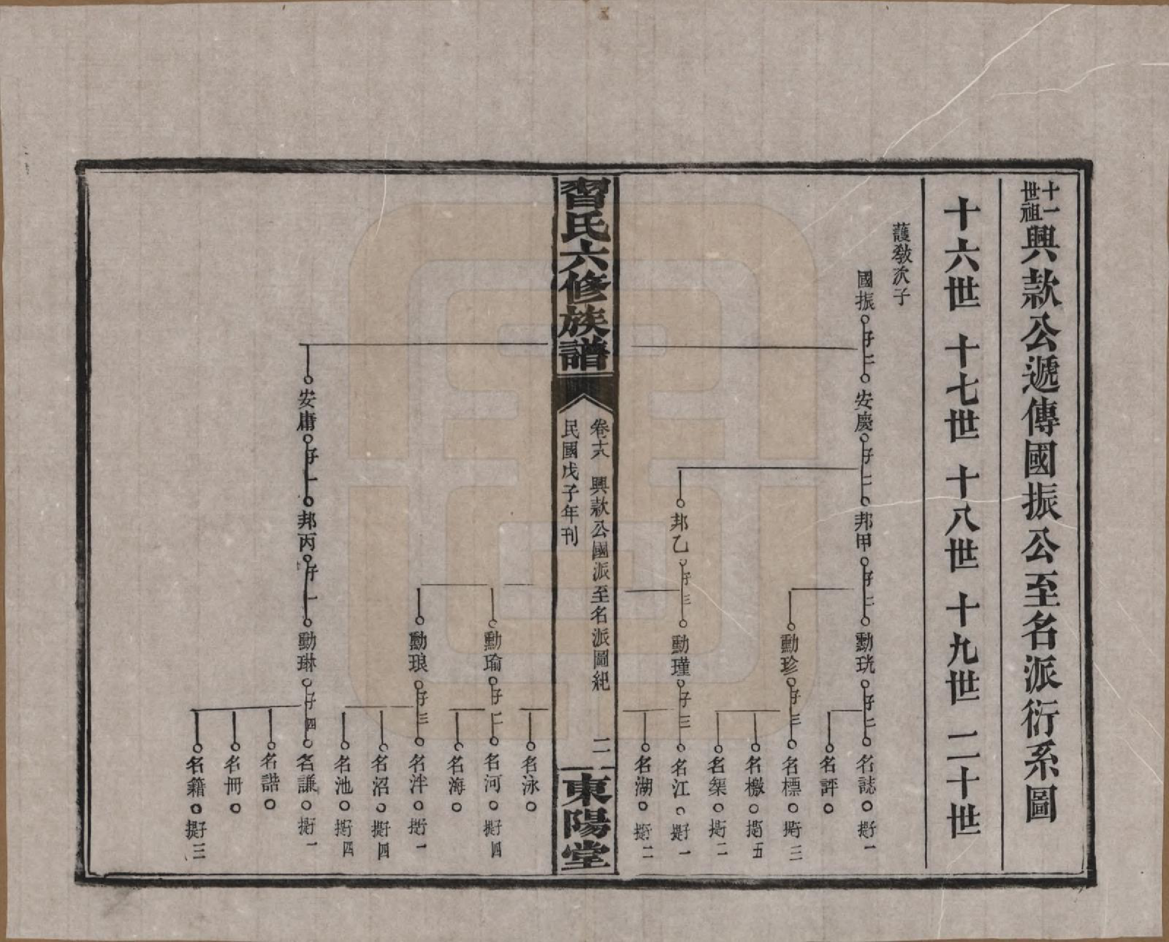 GTJP1721.习.湖南益阳.习氏六修族谱十九卷卷首二卷卷末二卷.民国三十七年（1948）_018.pdf_第2页