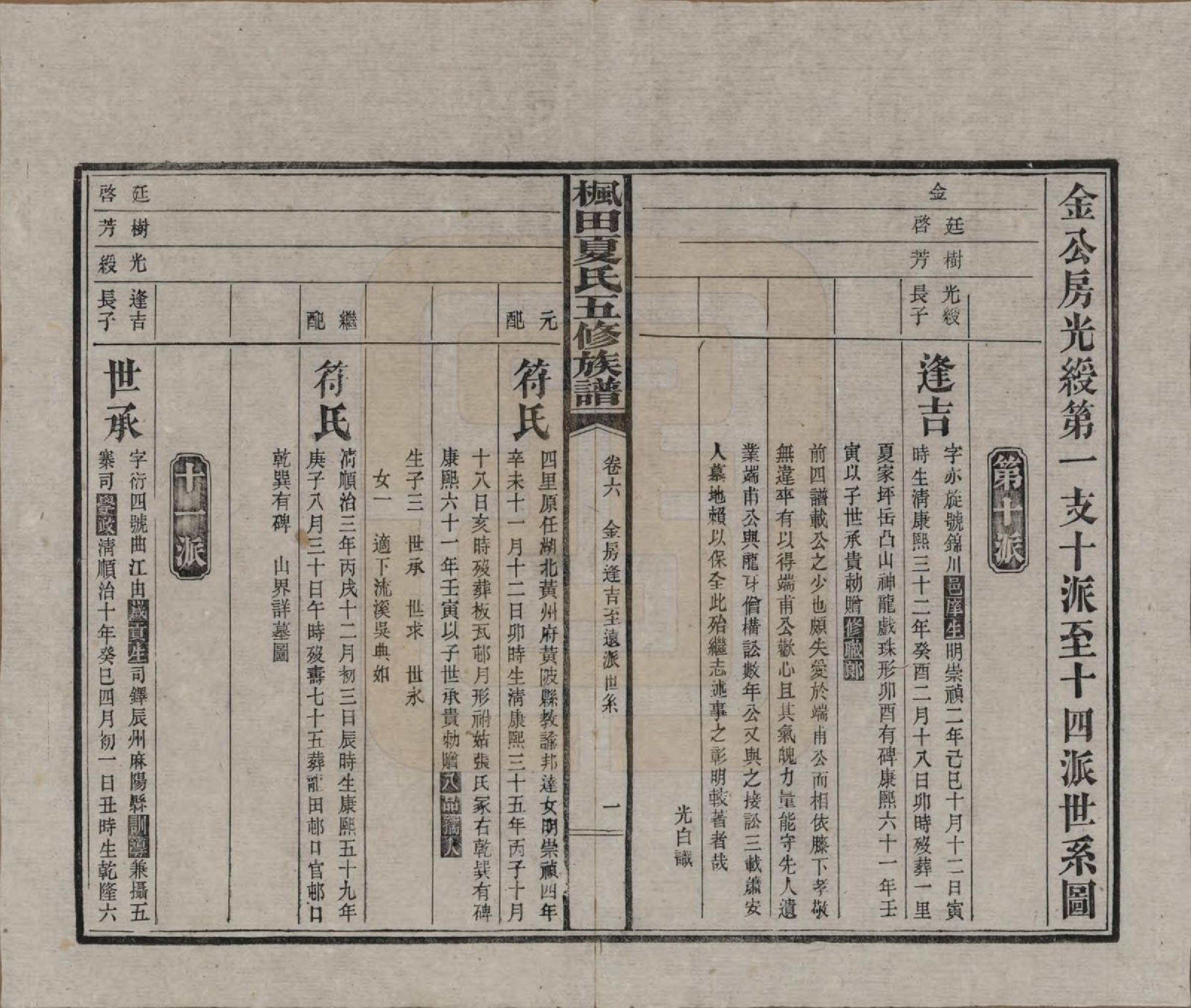 GTJP1724.夏.湖南益阳.枫田夏氏五修族谱.民国二十二年(1933)_006.pdf_第1页