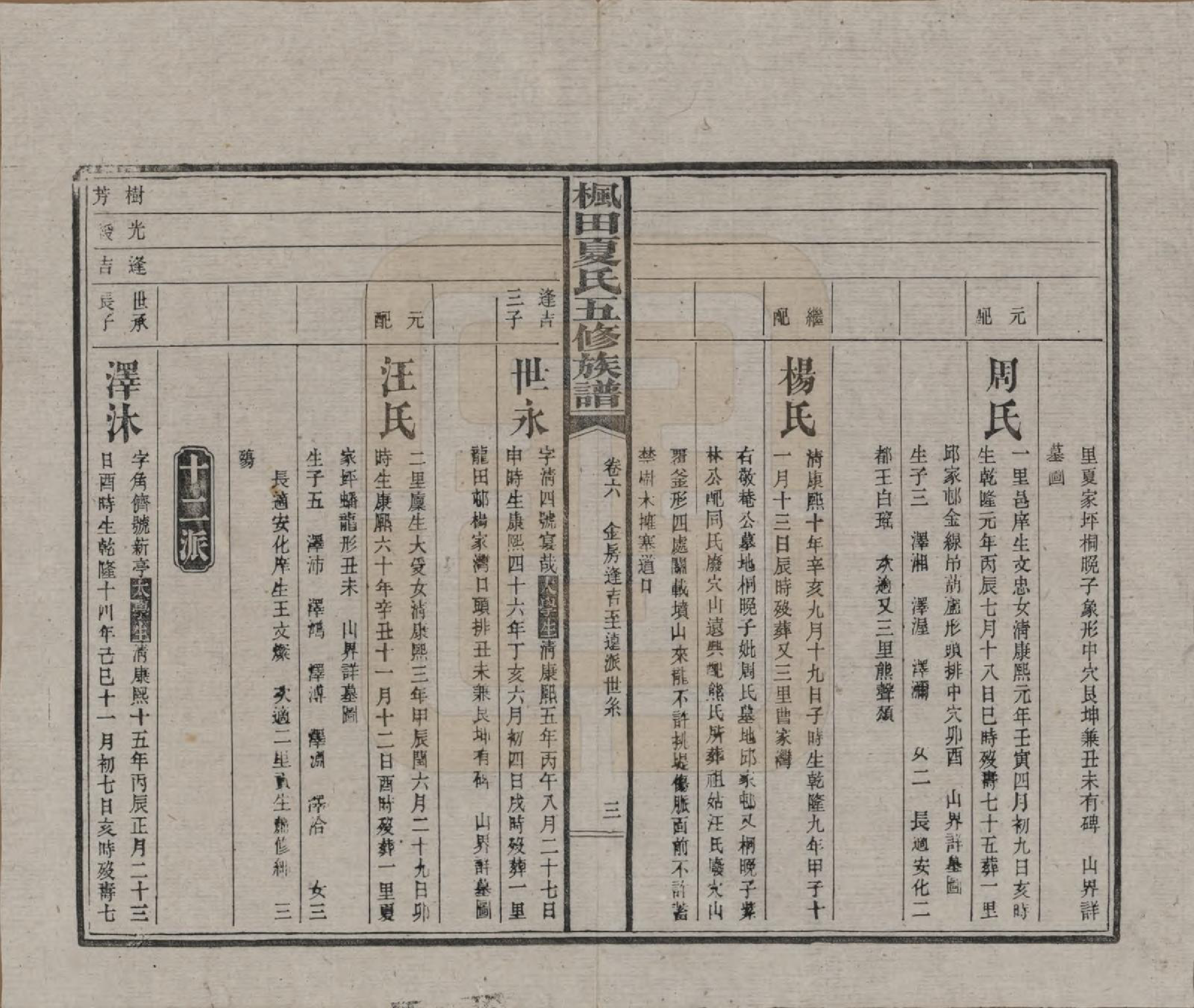 GTJP1724.夏.湖南益阳.枫田夏氏五修族谱.民国二十二年(1933)_006.pdf_第3页