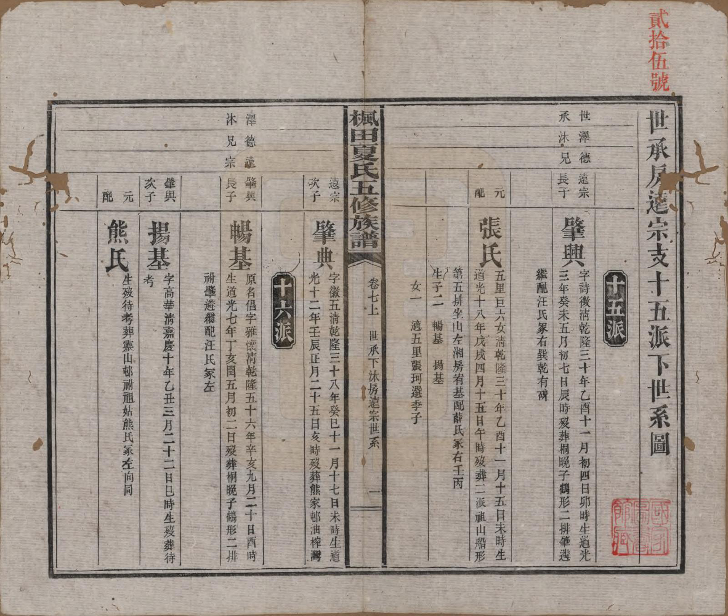 GTJP1724.夏.湖南益阳.枫田夏氏五修族谱.民国二十二年(1933)_007.pdf_第1页