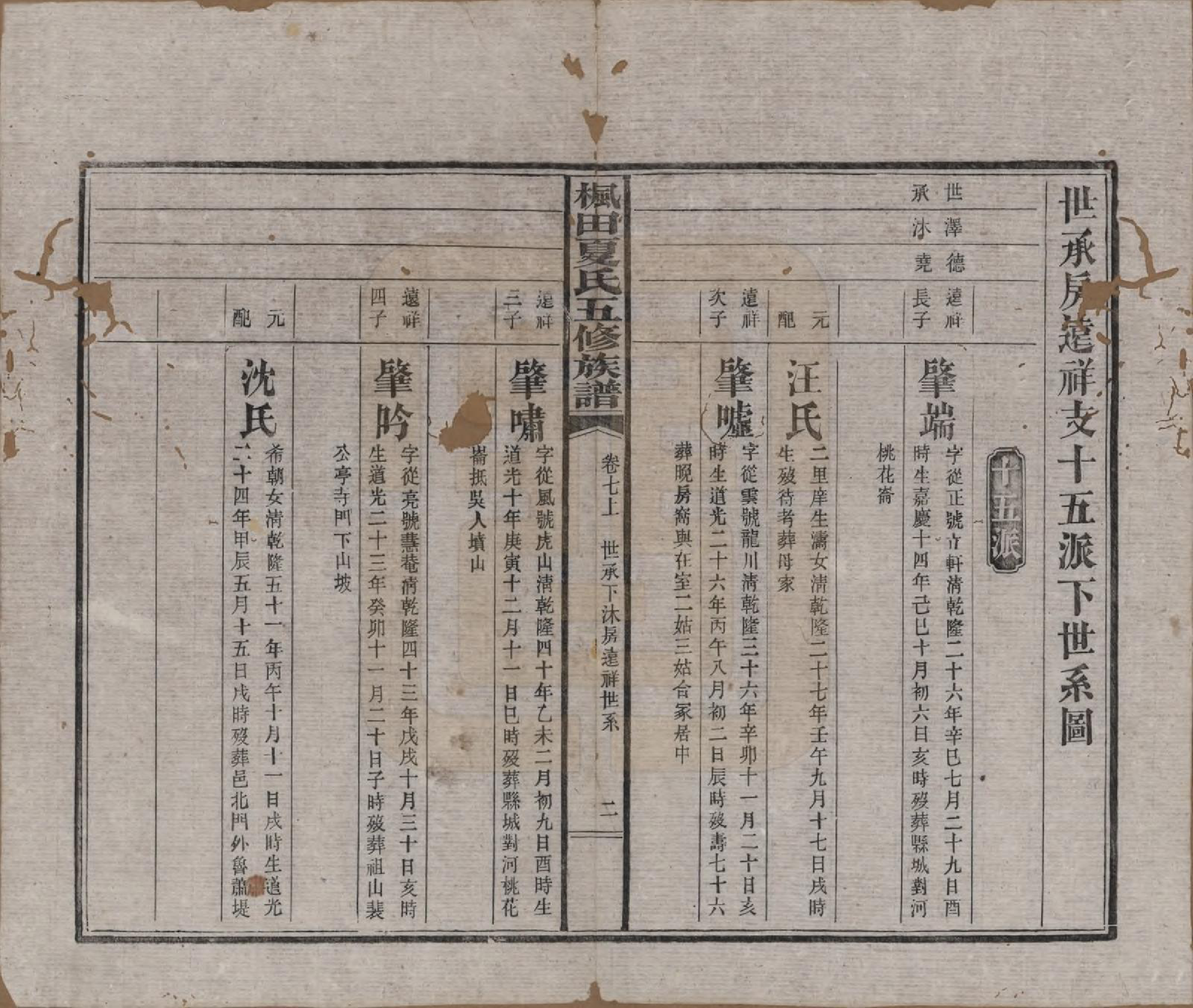 GTJP1724.夏.湖南益阳.枫田夏氏五修族谱.民国二十二年(1933)_007.pdf_第2页