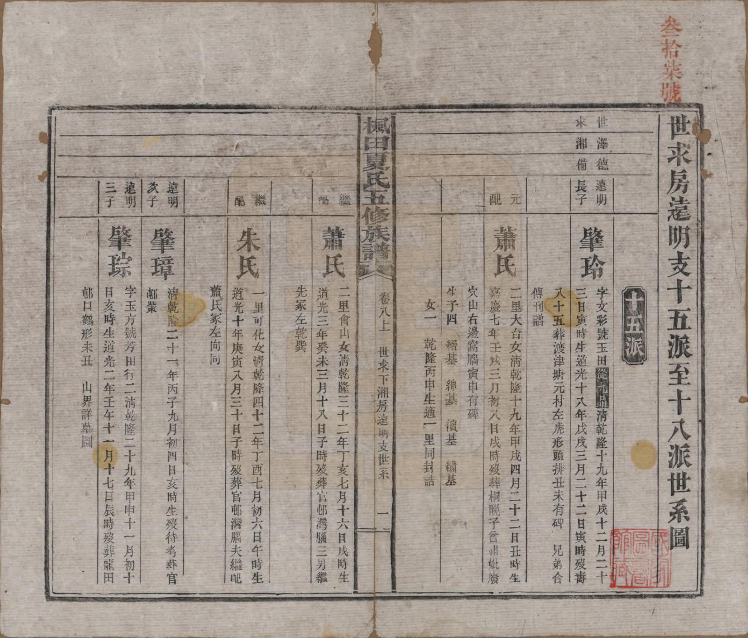 GTJP1724.夏.湖南益阳.枫田夏氏五修族谱.民国二十二年(1933)_008.pdf_第1页