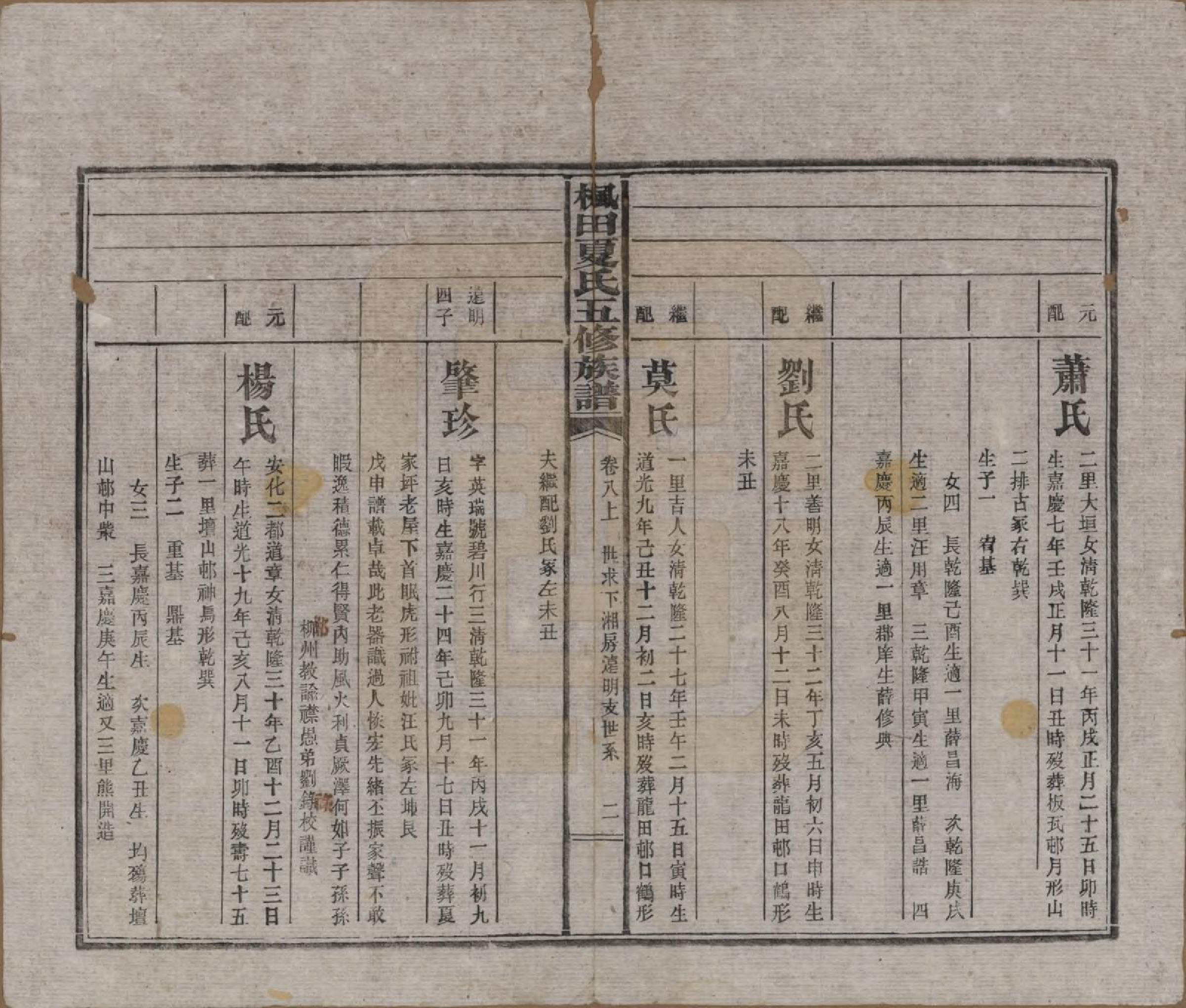 GTJP1724.夏.湖南益阳.枫田夏氏五修族谱.民国二十二年(1933)_008.pdf_第2页