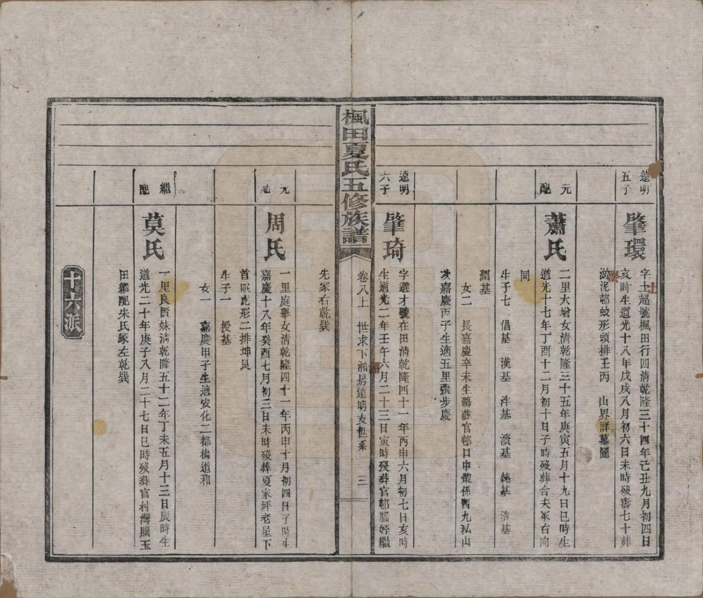 GTJP1724.夏.湖南益阳.枫田夏氏五修族谱.民国二十二年(1933)_008.pdf_第3页