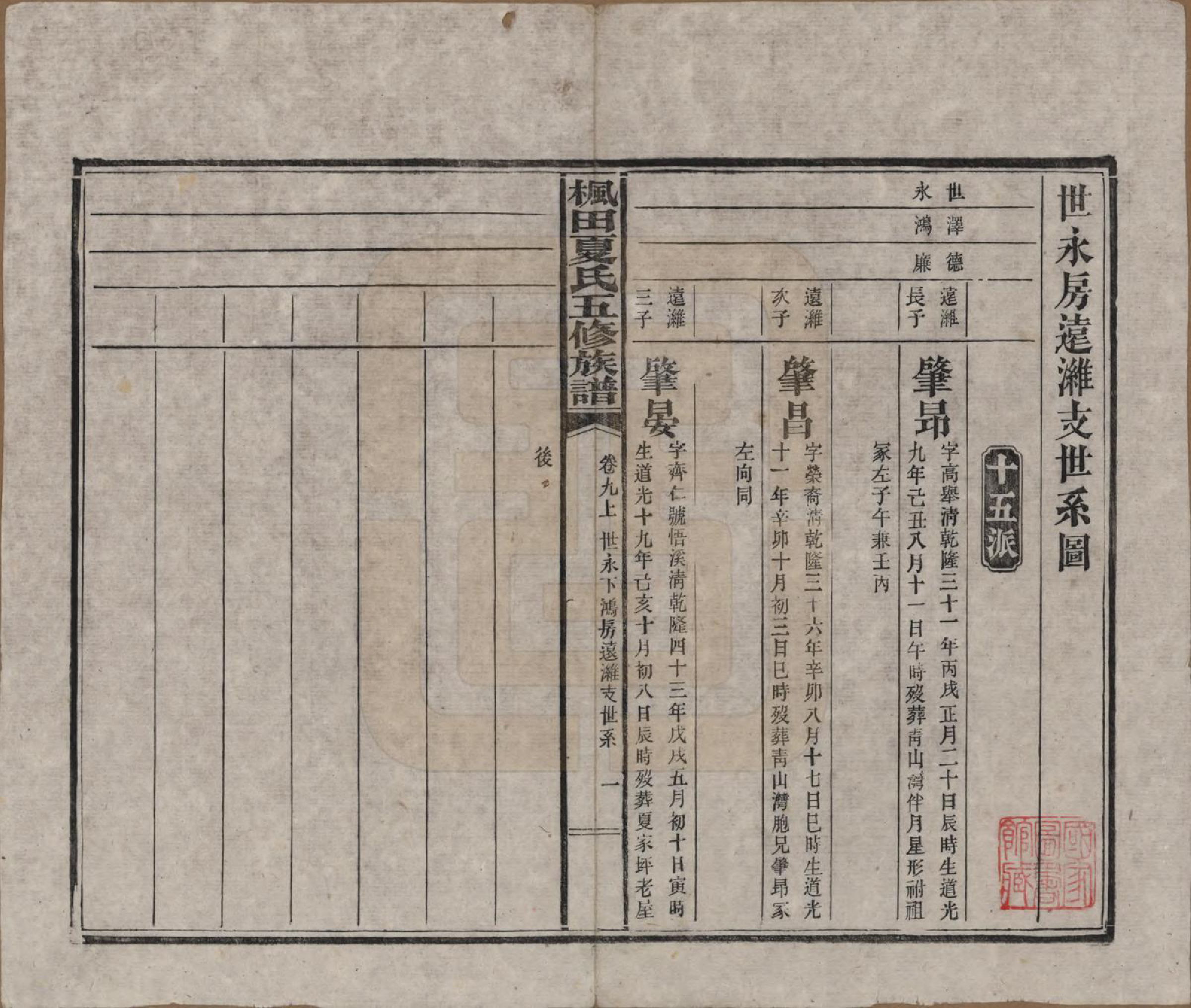 GTJP1724.夏.湖南益阳.枫田夏氏五修族谱.民国二十二年(1933)_009.pdf_第1页