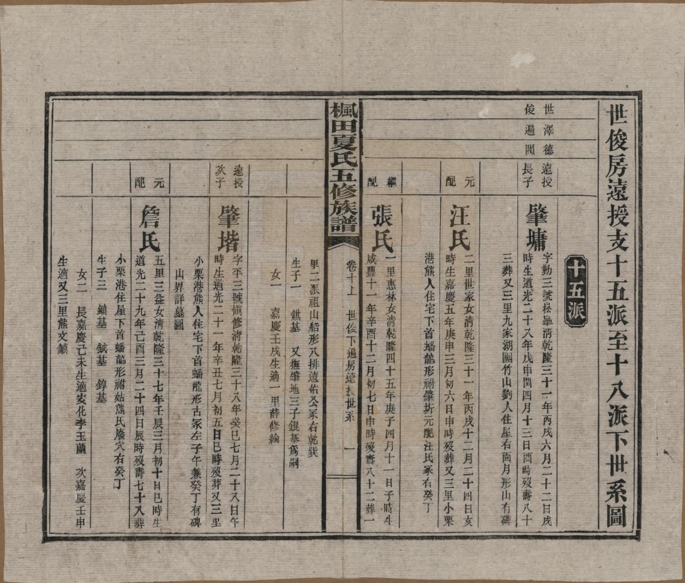 GTJP1724.夏.湖南益阳.枫田夏氏五修族谱.民国二十二年(1933)_010.pdf_第1页