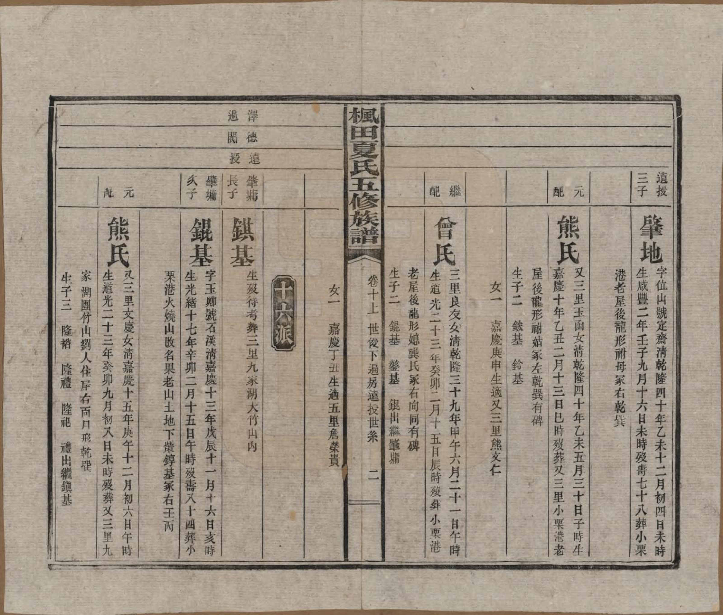 GTJP1724.夏.湖南益阳.枫田夏氏五修族谱.民国二十二年(1933)_010.pdf_第2页