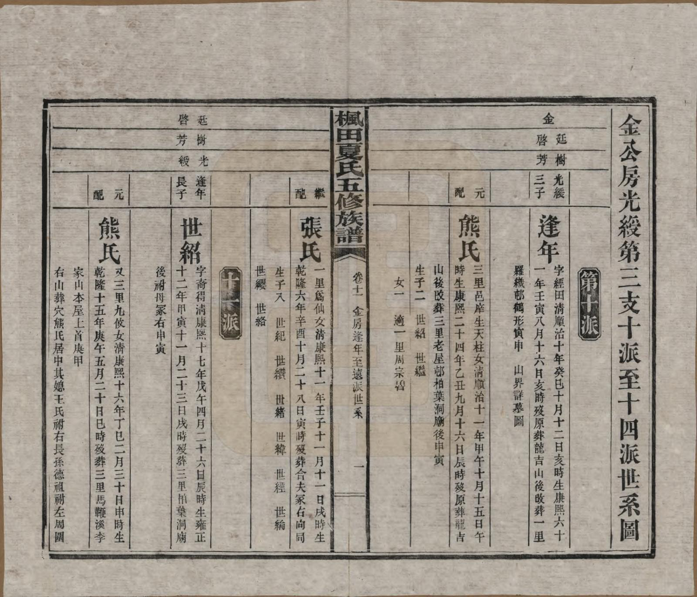 GTJP1724.夏.湖南益阳.枫田夏氏五修族谱.民国二十二年(1933)_011.pdf_第1页