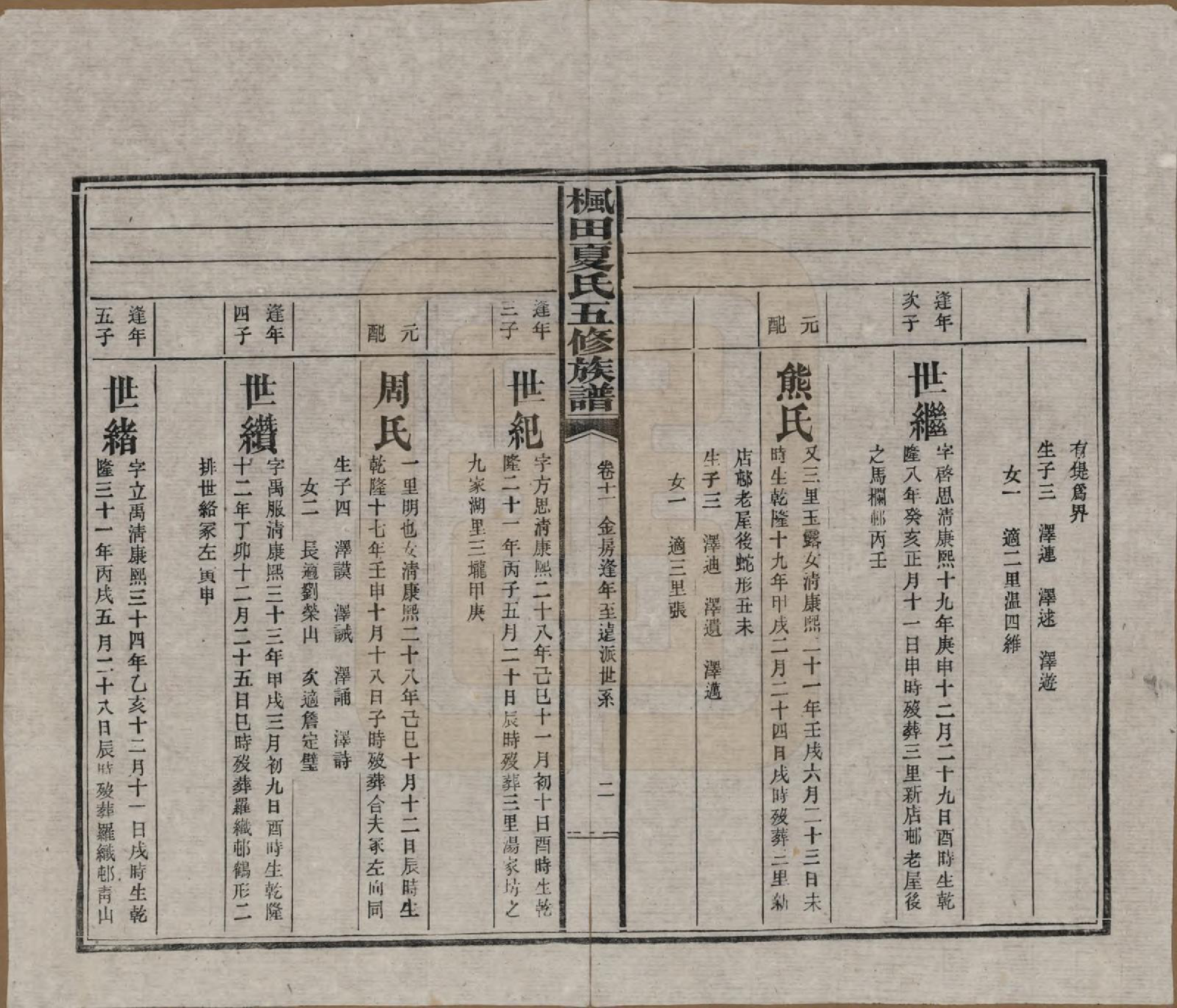 GTJP1724.夏.湖南益阳.枫田夏氏五修族谱.民国二十二年(1933)_011.pdf_第2页