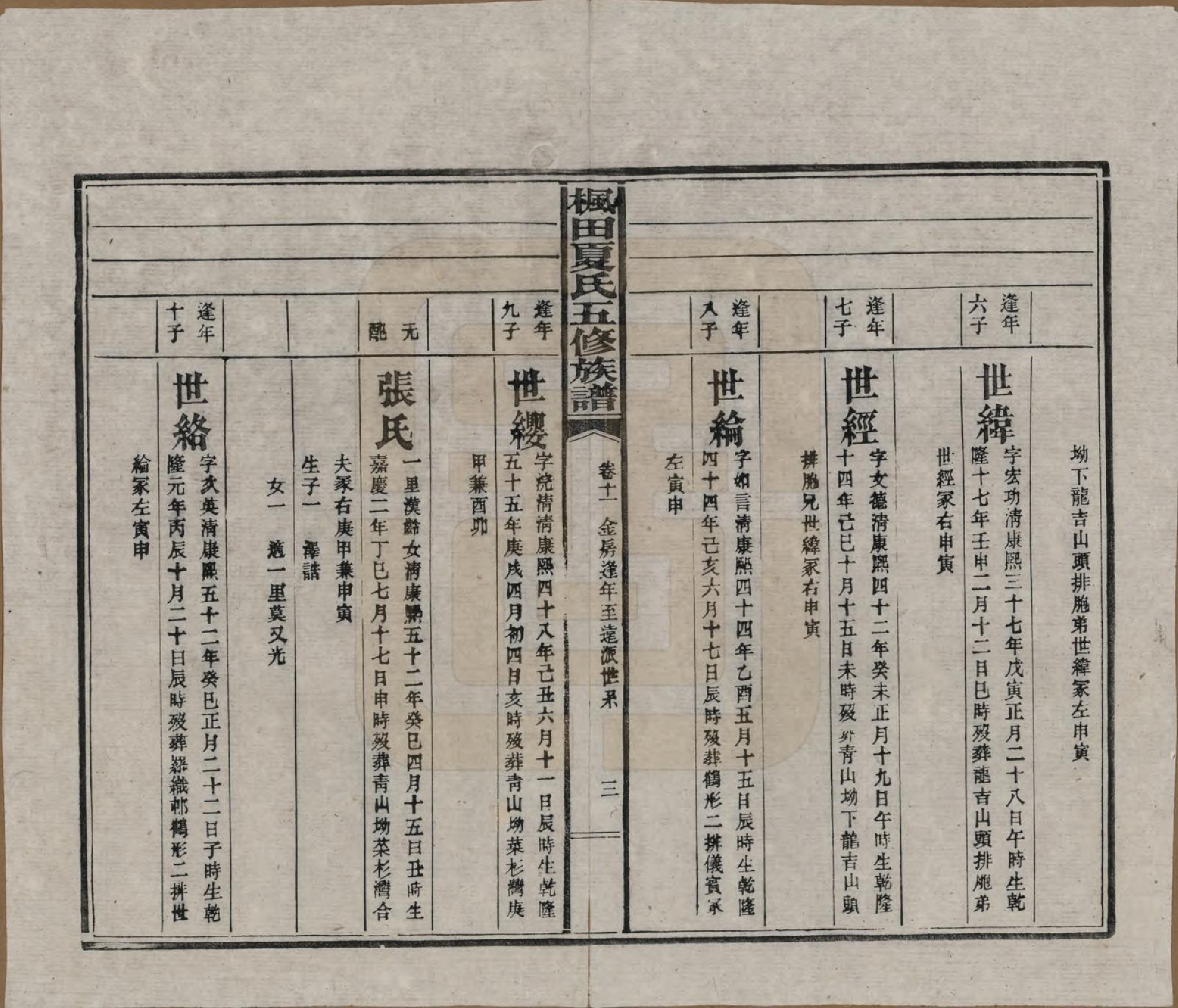 GTJP1724.夏.湖南益阳.枫田夏氏五修族谱.民国二十二年(1933)_011.pdf_第3页