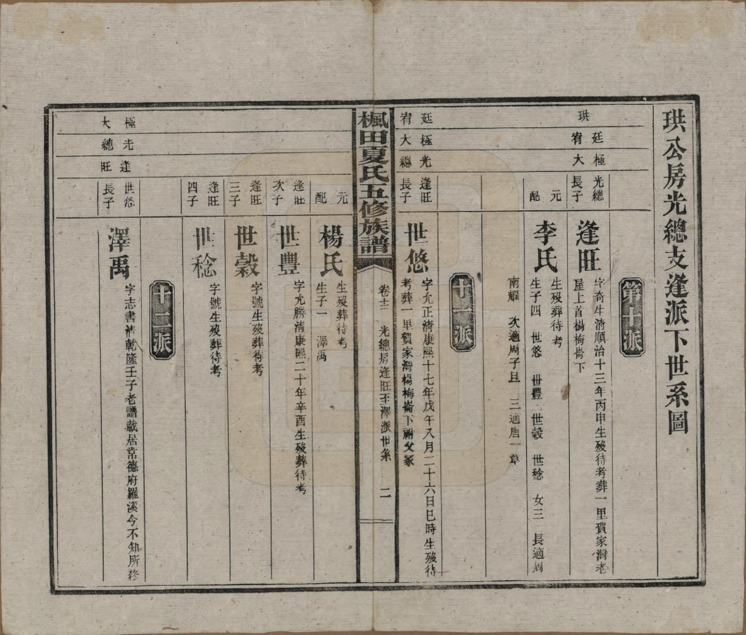 GTJP1724.夏.湖南益阳.枫田夏氏五修族谱.民国二十二年(1933)_012.pdf_第2页