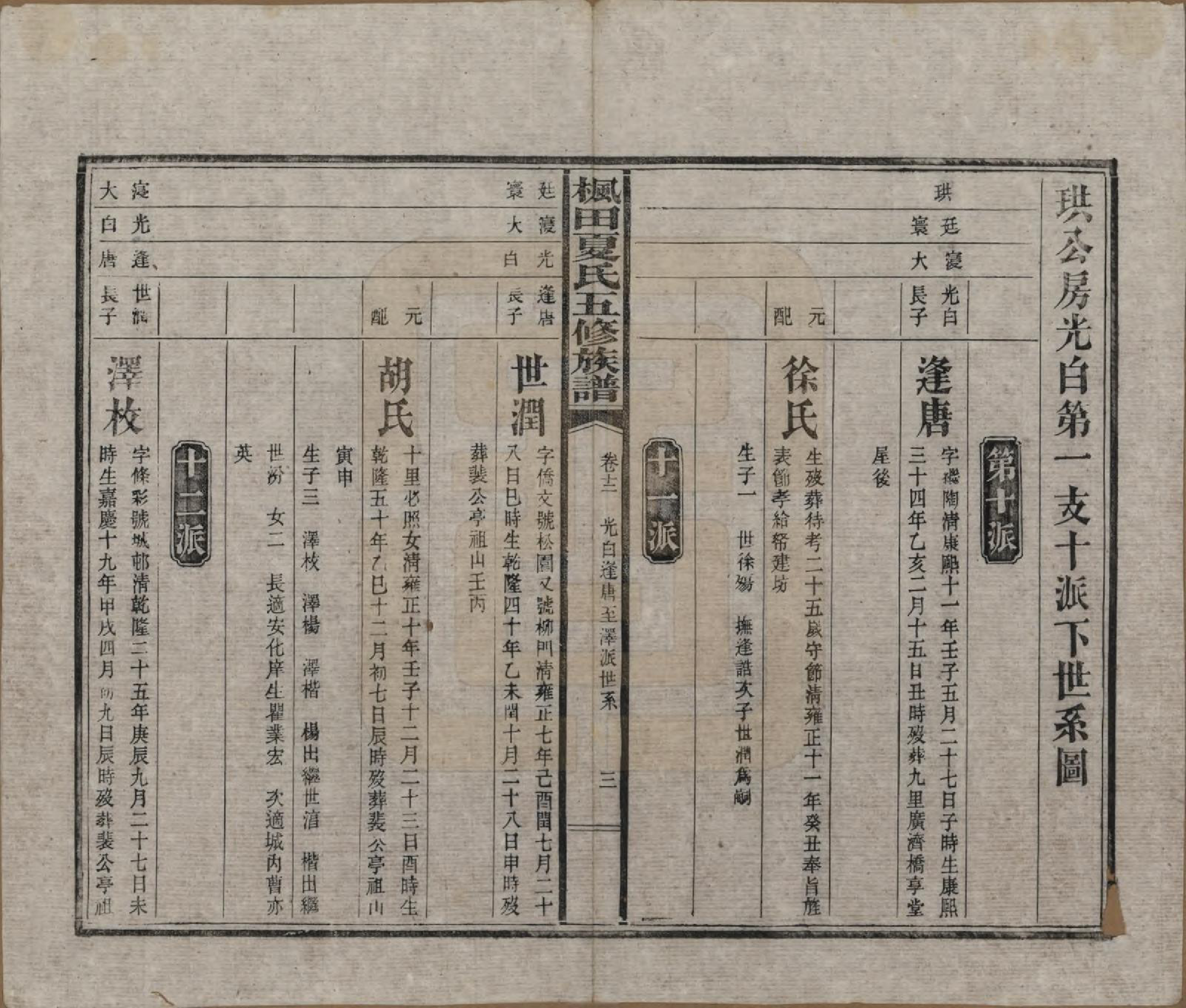 GTJP1724.夏.湖南益阳.枫田夏氏五修族谱.民国二十二年(1933)_012.pdf_第3页