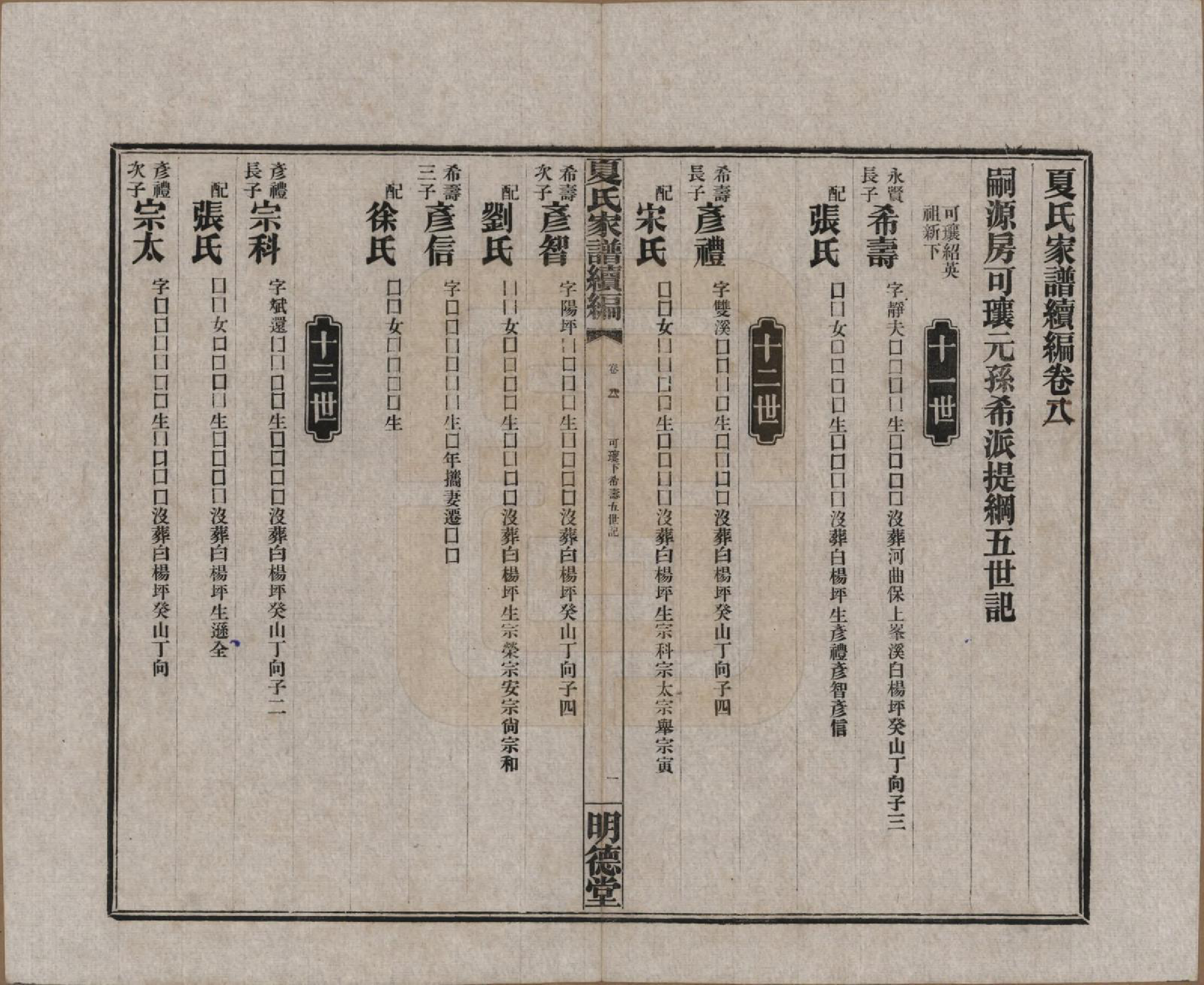 GTJP1725.夏.湖南益阳.夏氏族谱续编.民国二十年(1931)_002.pdf_第1页