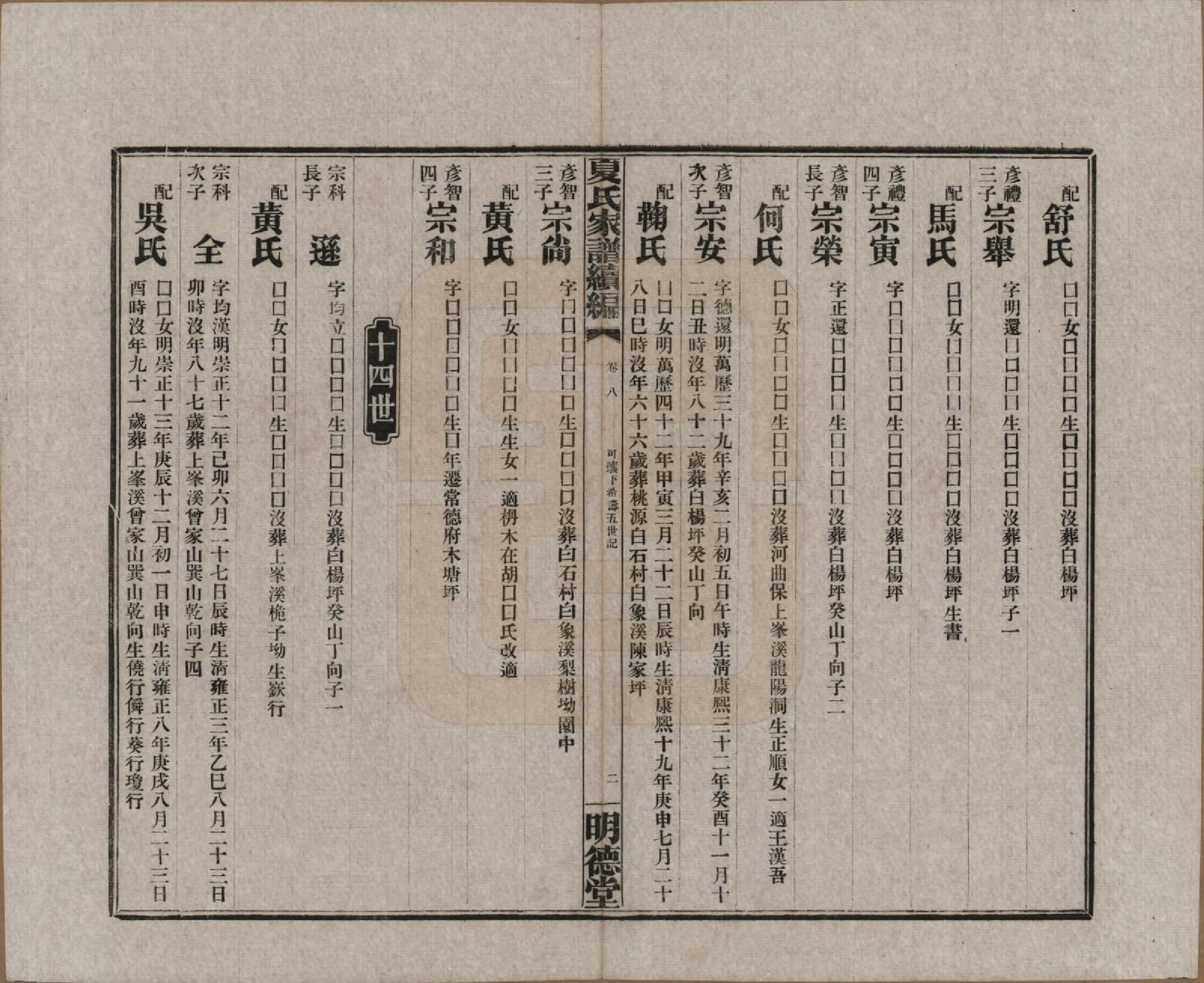 GTJP1725.夏.湖南益阳.夏氏族谱续编.民国二十年(1931)_002.pdf_第2页