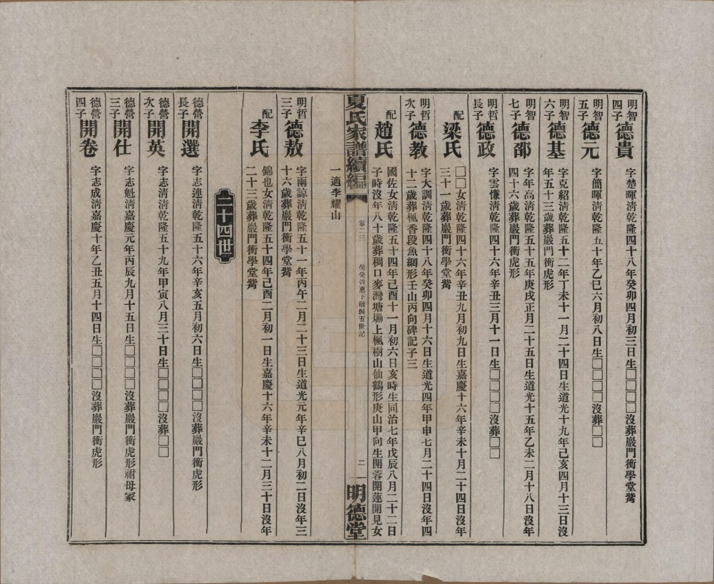 GTJP1725.夏.湖南益阳.夏氏族谱续编.民国二十年(1931)_017.pdf_第2页