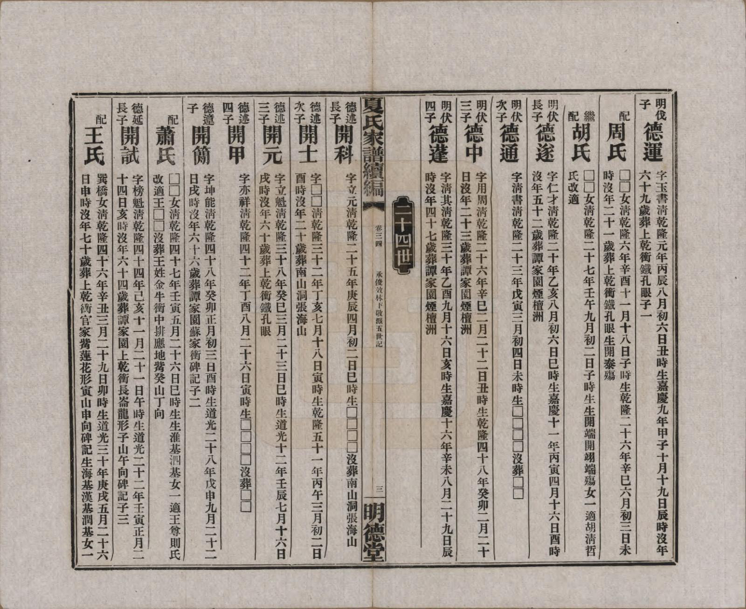 GTJP1725.夏.湖南益阳.夏氏族谱续编.民国二十年(1931)_034.pdf_第3页