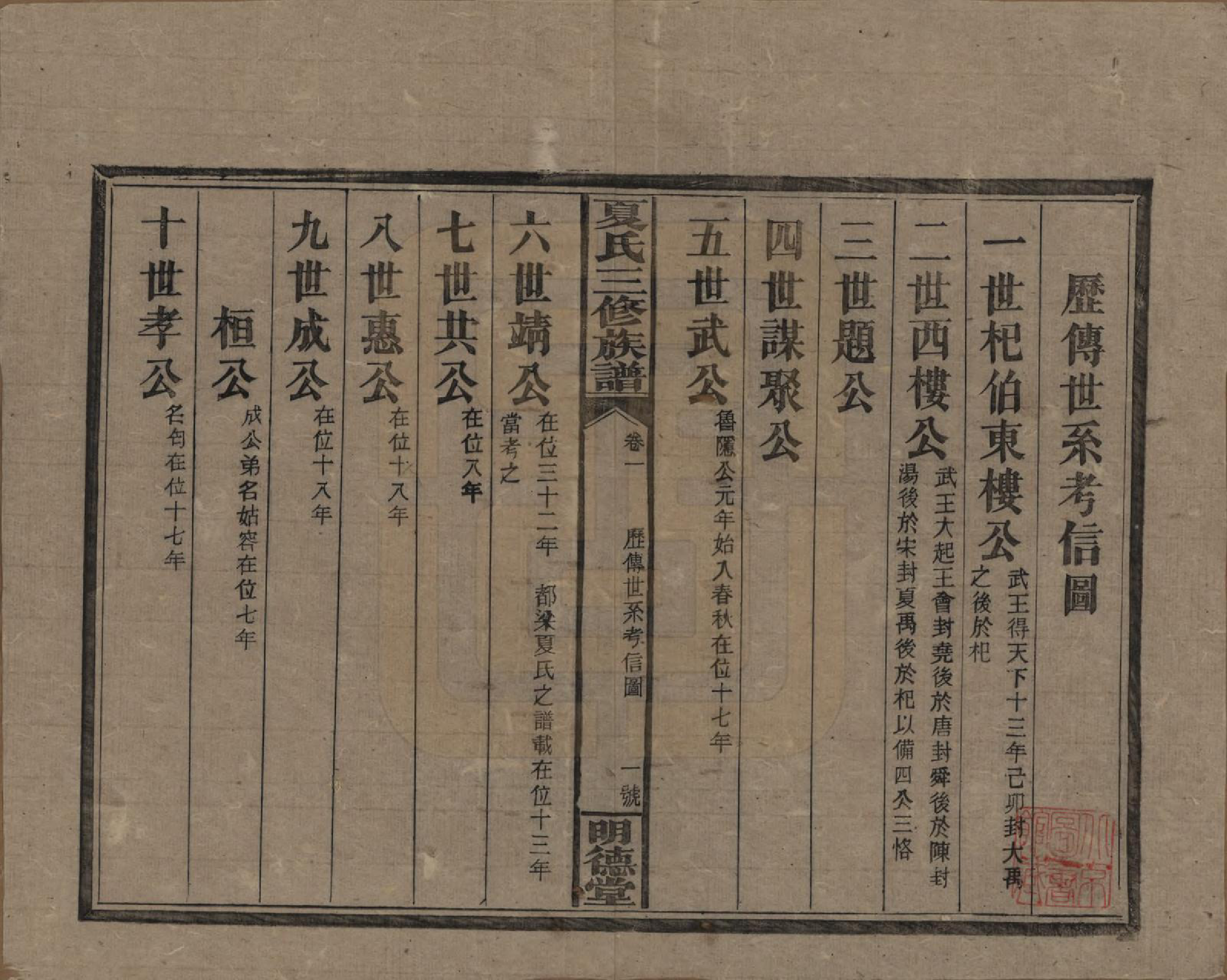 GTJP1728.夏.湖南东安.夏氏三修族谱.民国三十八年(1949)_201.pdf_第1页