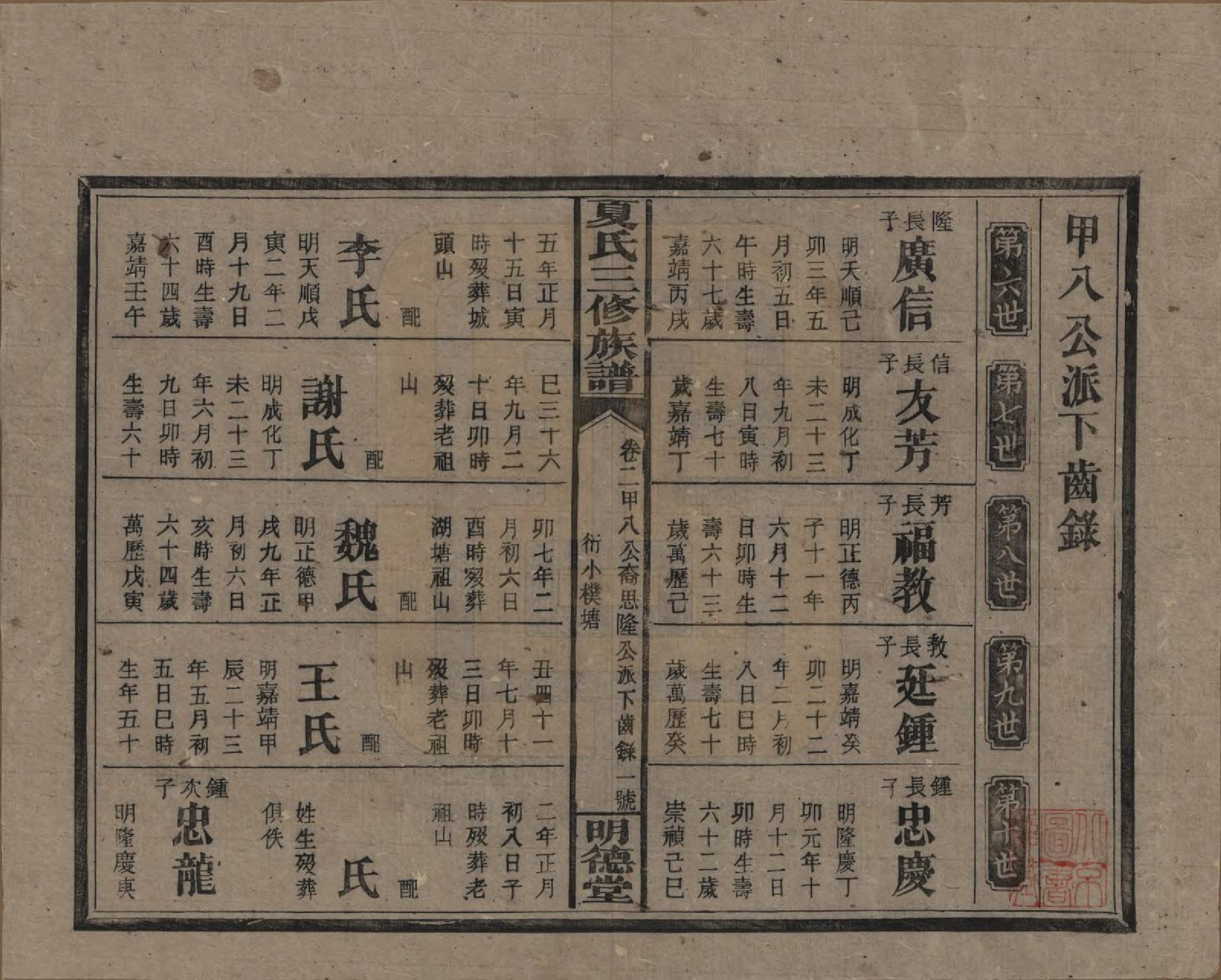 GTJP1728.夏.湖南东安.夏氏三修族谱.民国三十八年(1949)_202.pdf_第1页