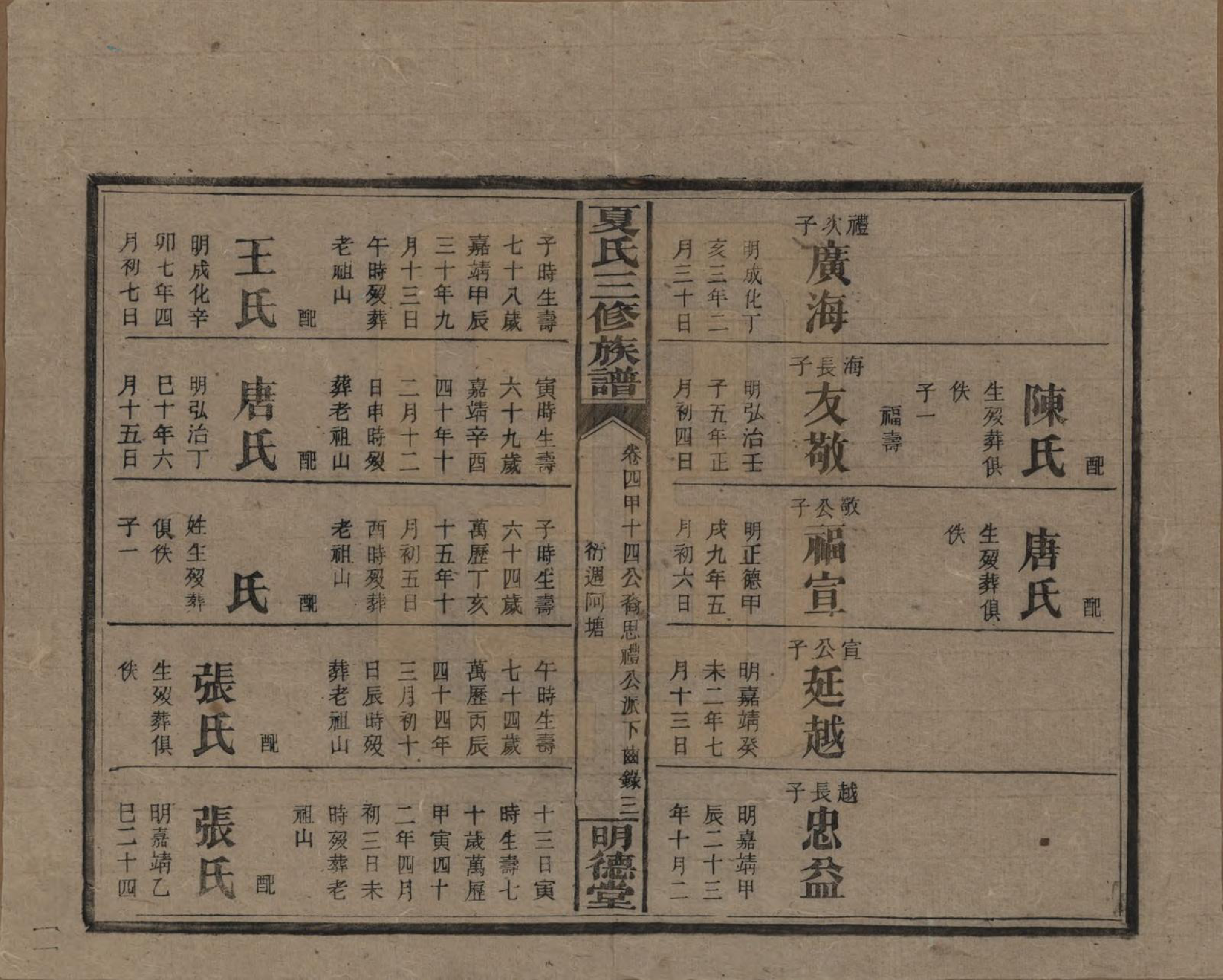 GTJP1728.夏.湖南东安.夏氏三修族谱.民国三十八年(1949)_204.pdf_第3页