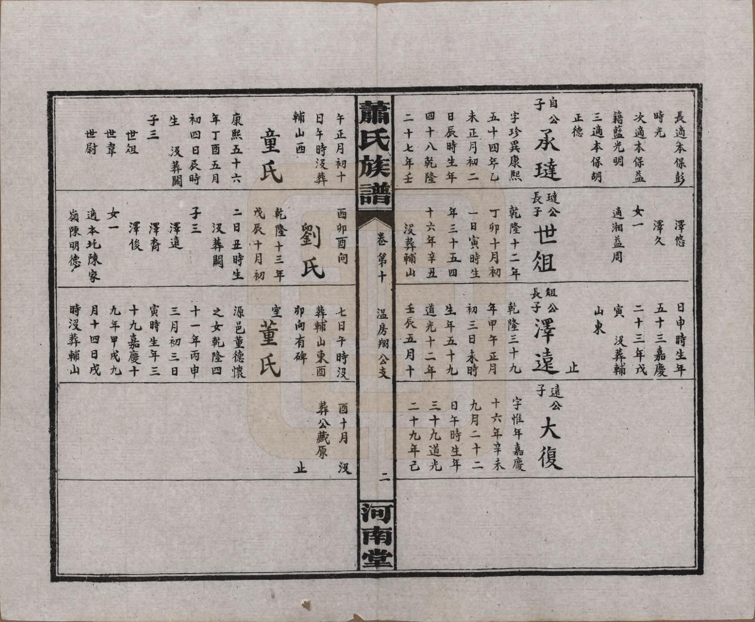 GTJP1750.萧.湖南沅江.沅江萧氏谱.民国18年[1929]_010.pdf_第2页