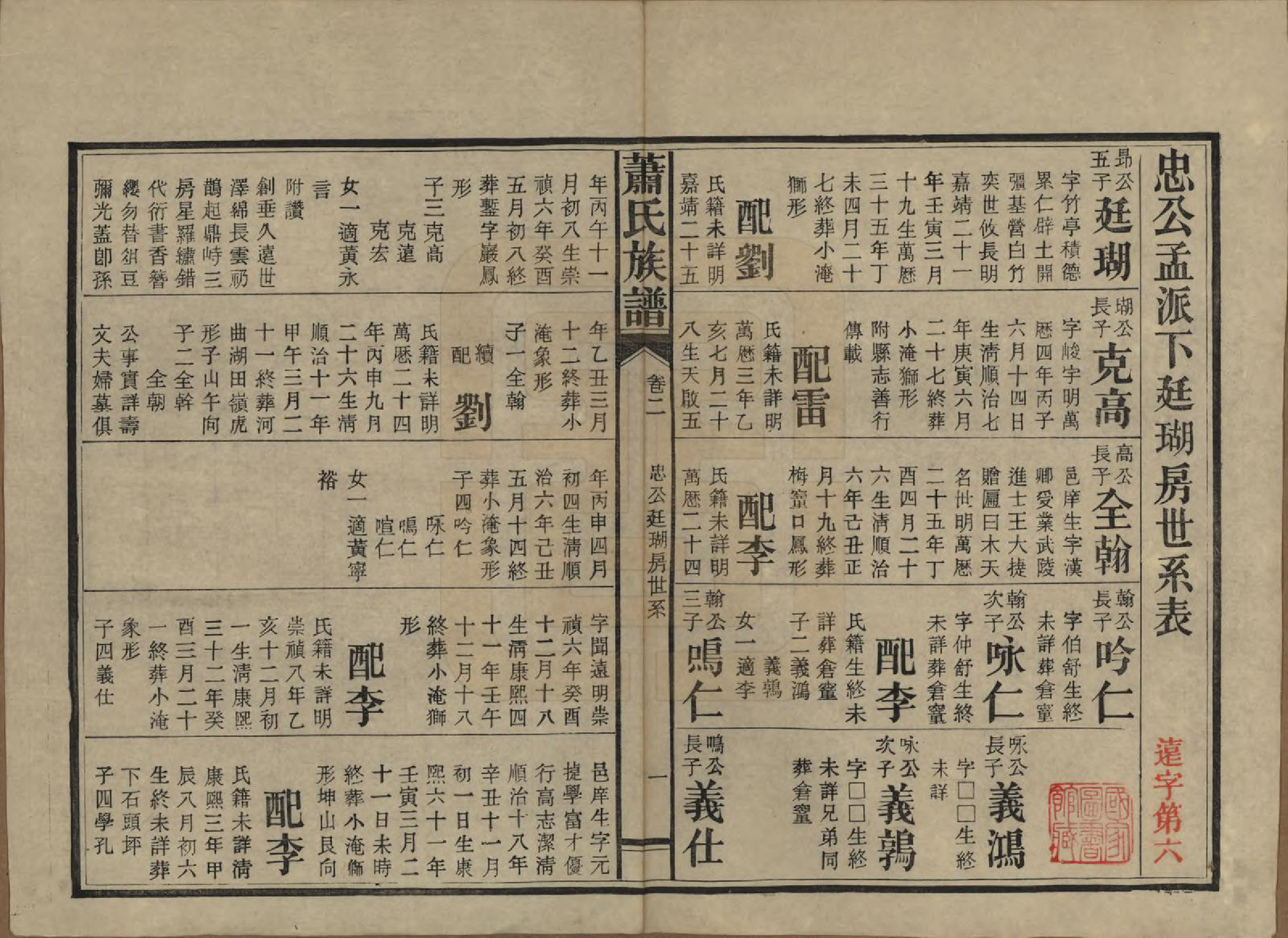 GTJP1752.萧.湖南安化.田头萧氏族谱.民国27年[1938]_002.pdf_第1页