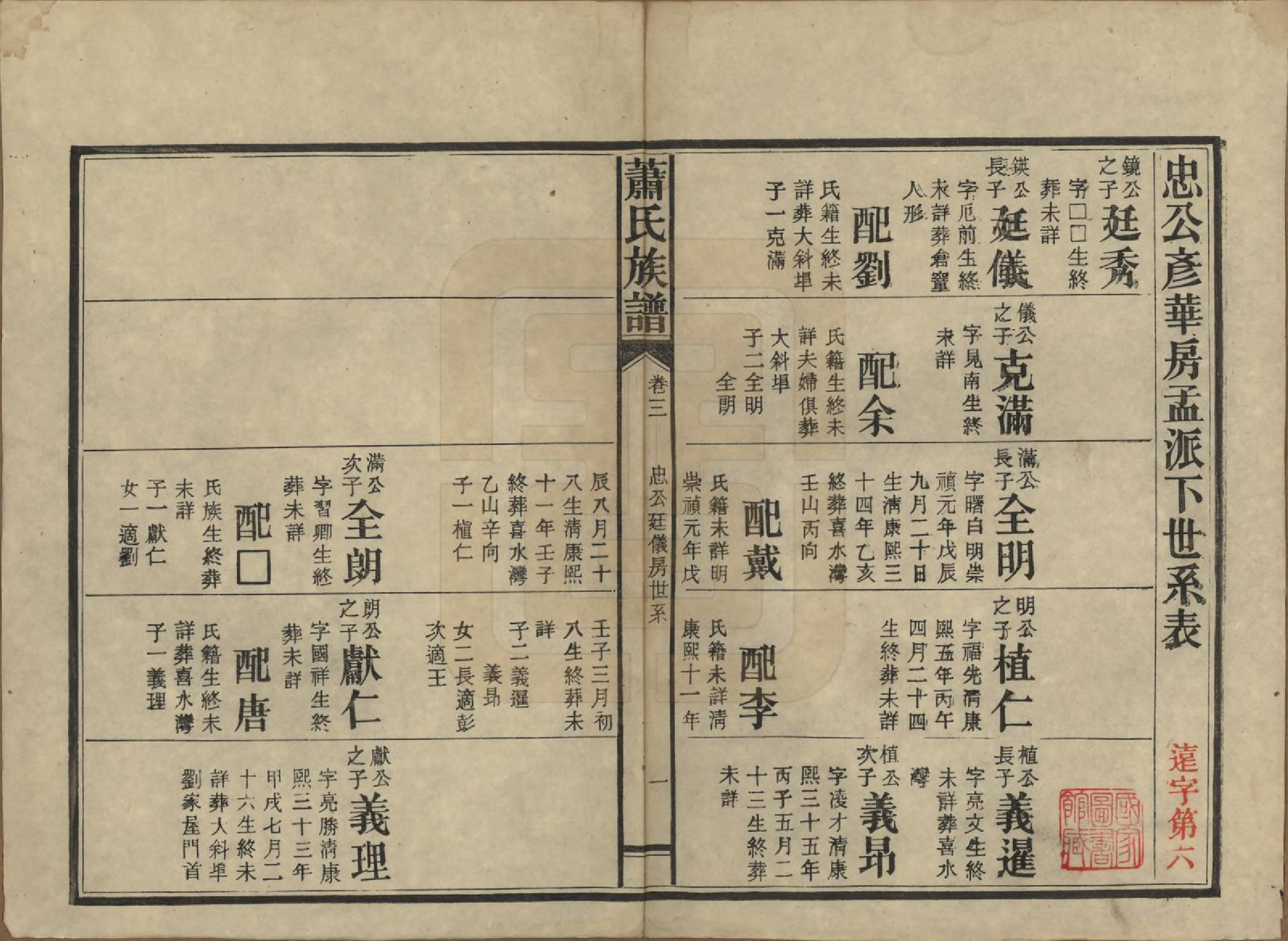 GTJP1752.萧.湖南安化.田头萧氏族谱.民国27年[1938]_003.pdf_第1页