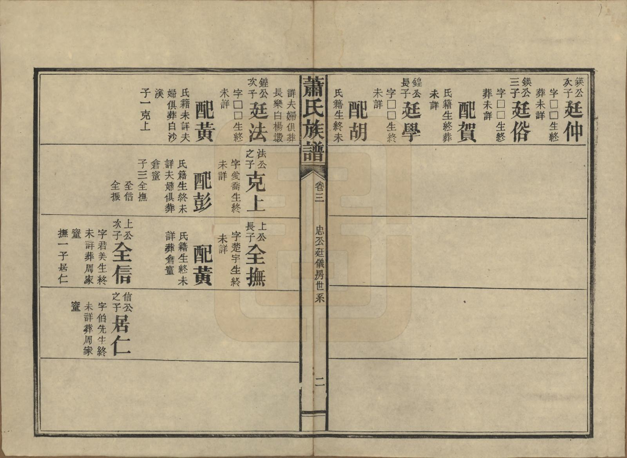 GTJP1752.萧.湖南安化.田头萧氏族谱.民国27年[1938]_003.pdf_第2页