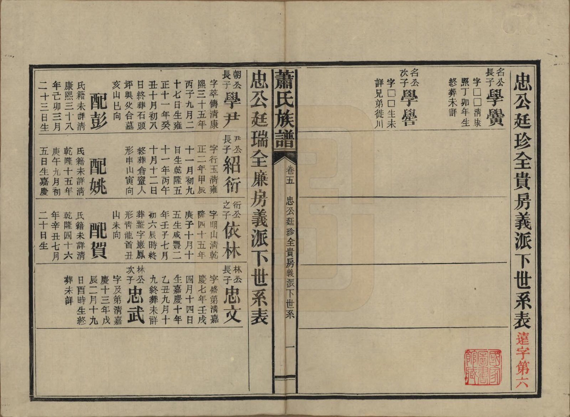 GTJP1752.萧.湖南安化.田头萧氏族谱.民国27年[1938]_005.pdf_第1页