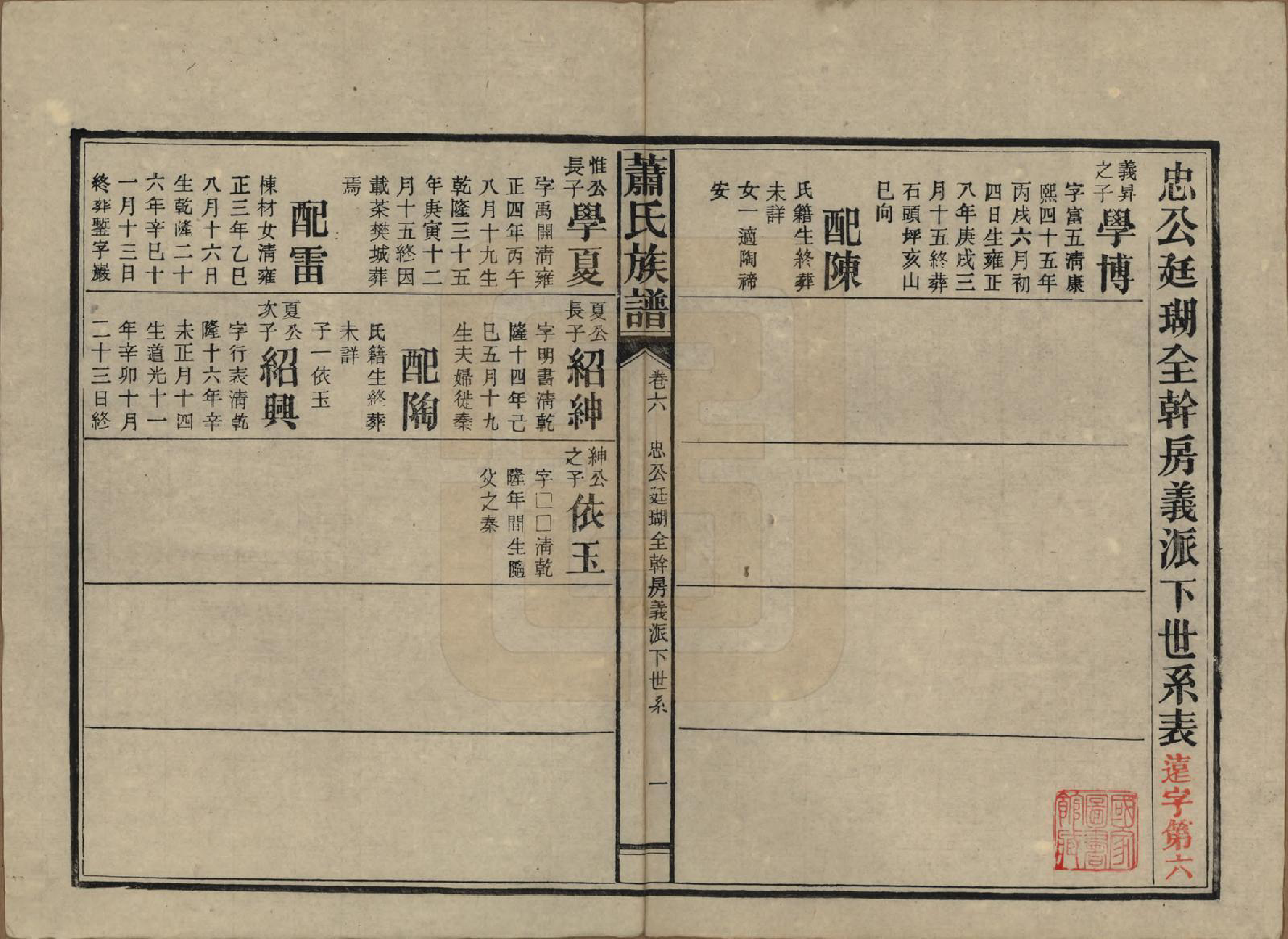 GTJP1752.萧.湖南安化.田头萧氏族谱.民国27年[1938]_006.pdf_第1页