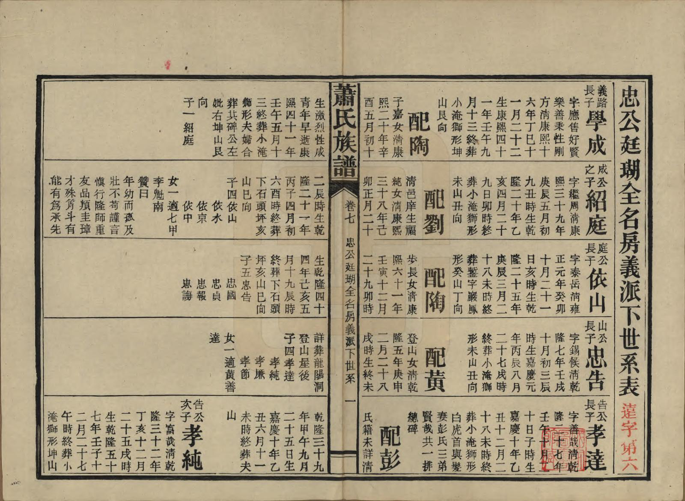 GTJP1752.萧.湖南安化.田头萧氏族谱.民国27年[1938]_007.pdf_第1页