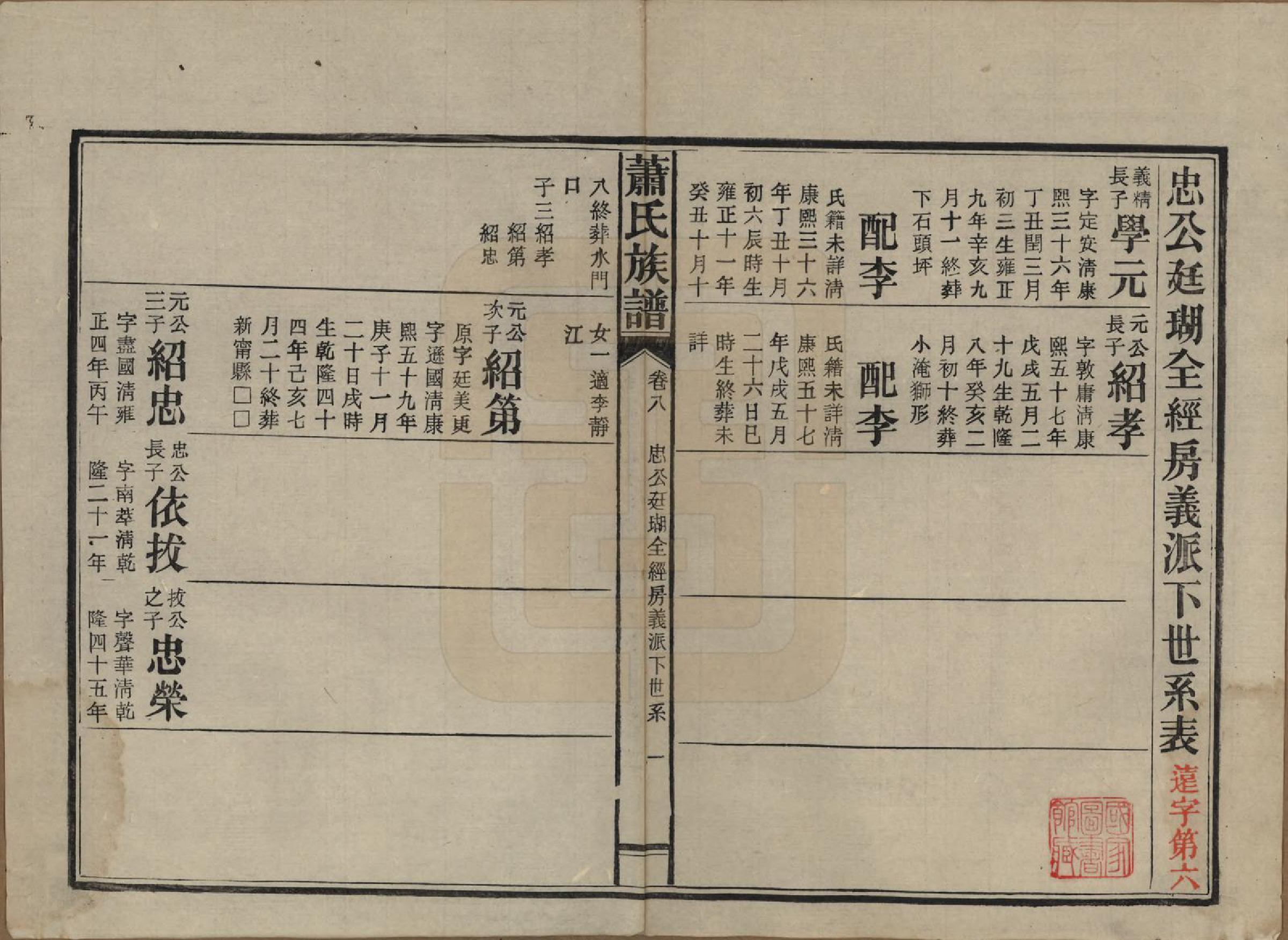 GTJP1752.萧.湖南安化.田头萧氏族谱.民国27年[1938]_008.pdf_第1页