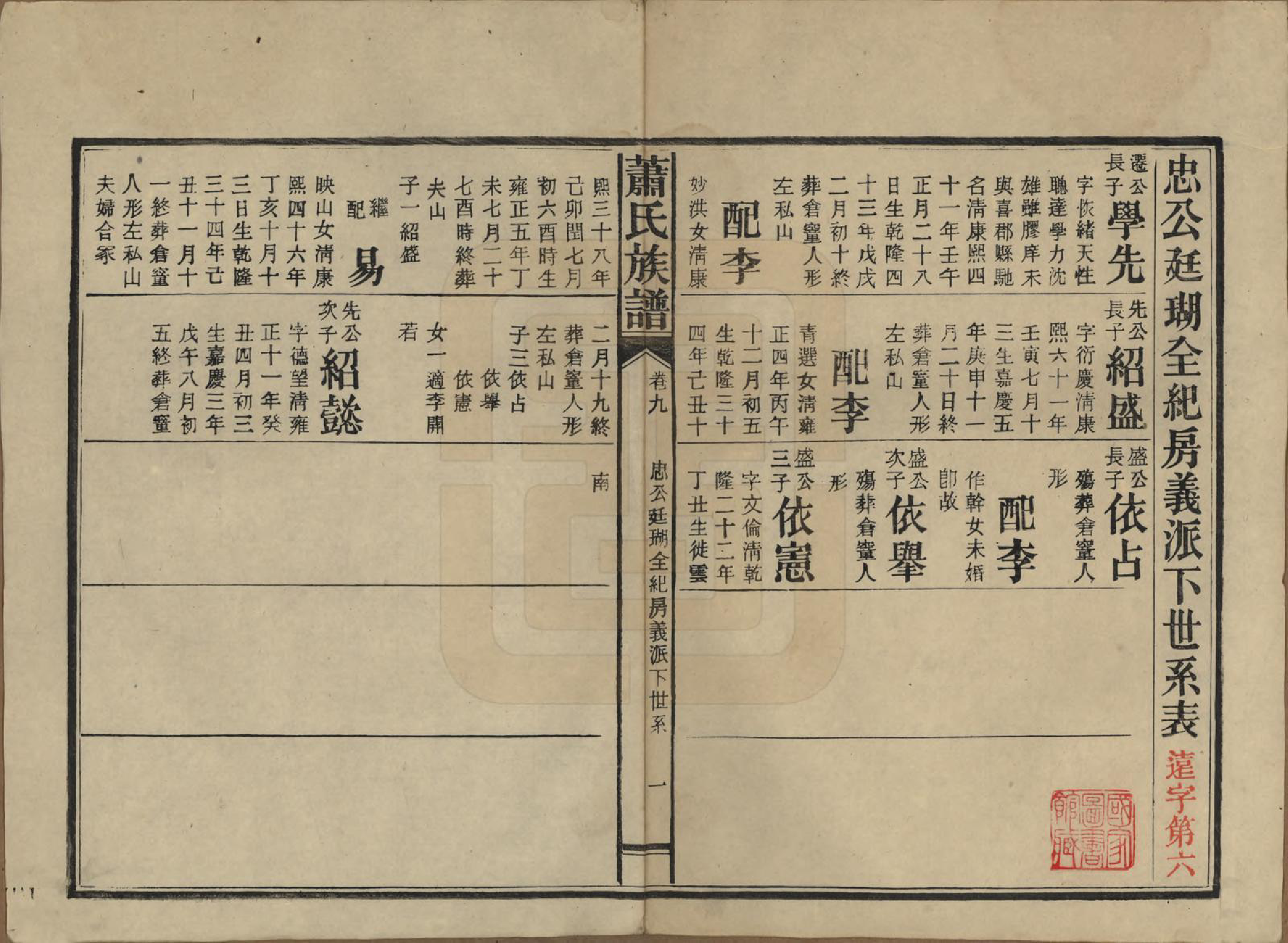 GTJP1752.萧.湖南安化.田头萧氏族谱.民国27年[1938]_009.pdf_第1页