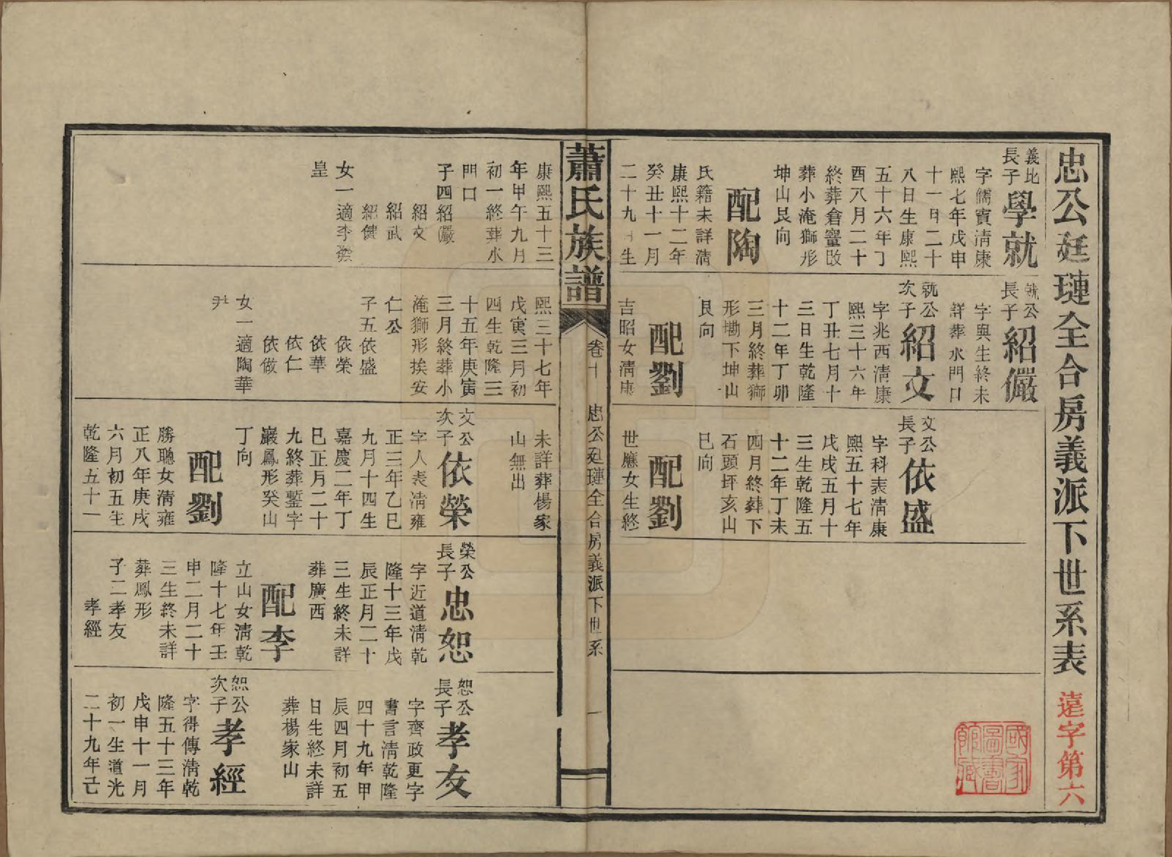 GTJP1752.萧.湖南安化.田头萧氏族谱.民国27年[1938]_010.pdf_第1页