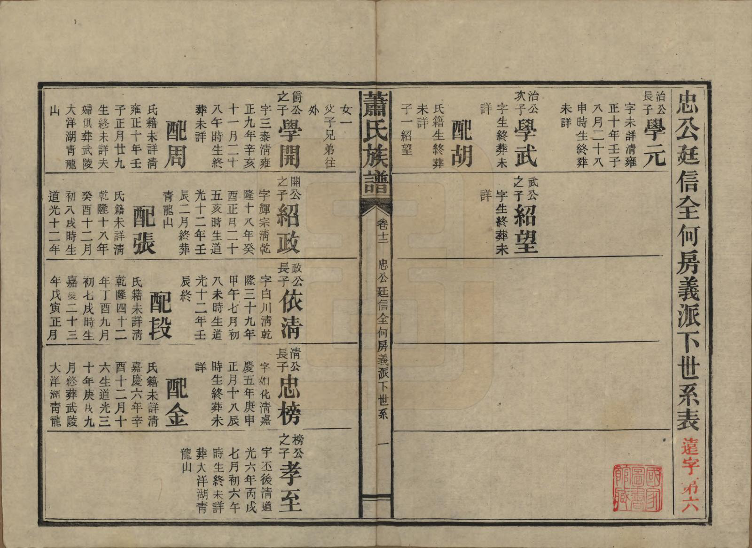 GTJP1752.萧.湖南安化.田头萧氏族谱.民国27年[1938]_012.pdf_第1页