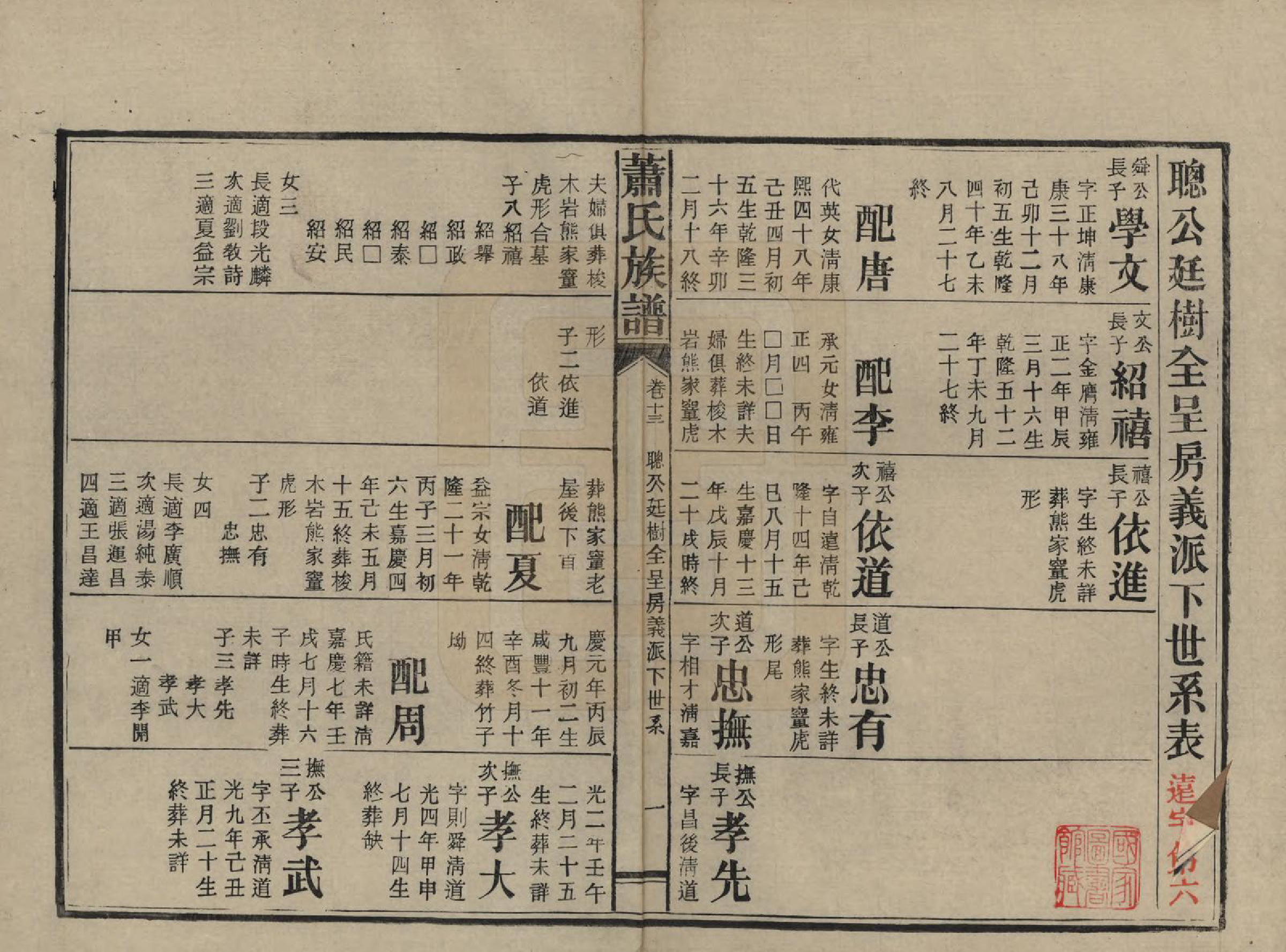 GTJP1752.萧.湖南安化.田头萧氏族谱.民国27年[1938]_013.pdf_第1页