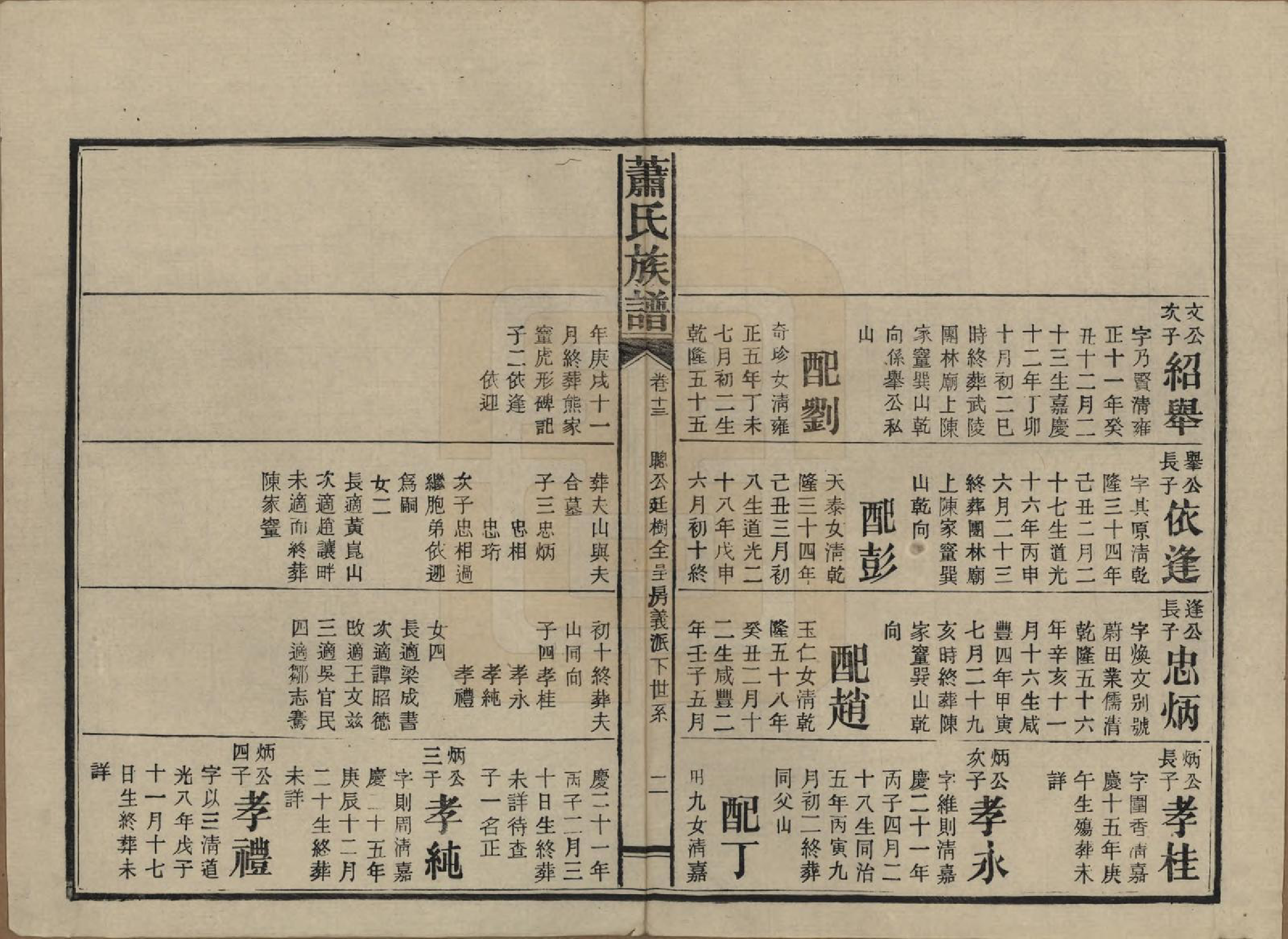 GTJP1752.萧.湖南安化.田头萧氏族谱.民国27年[1938]_013.pdf_第2页