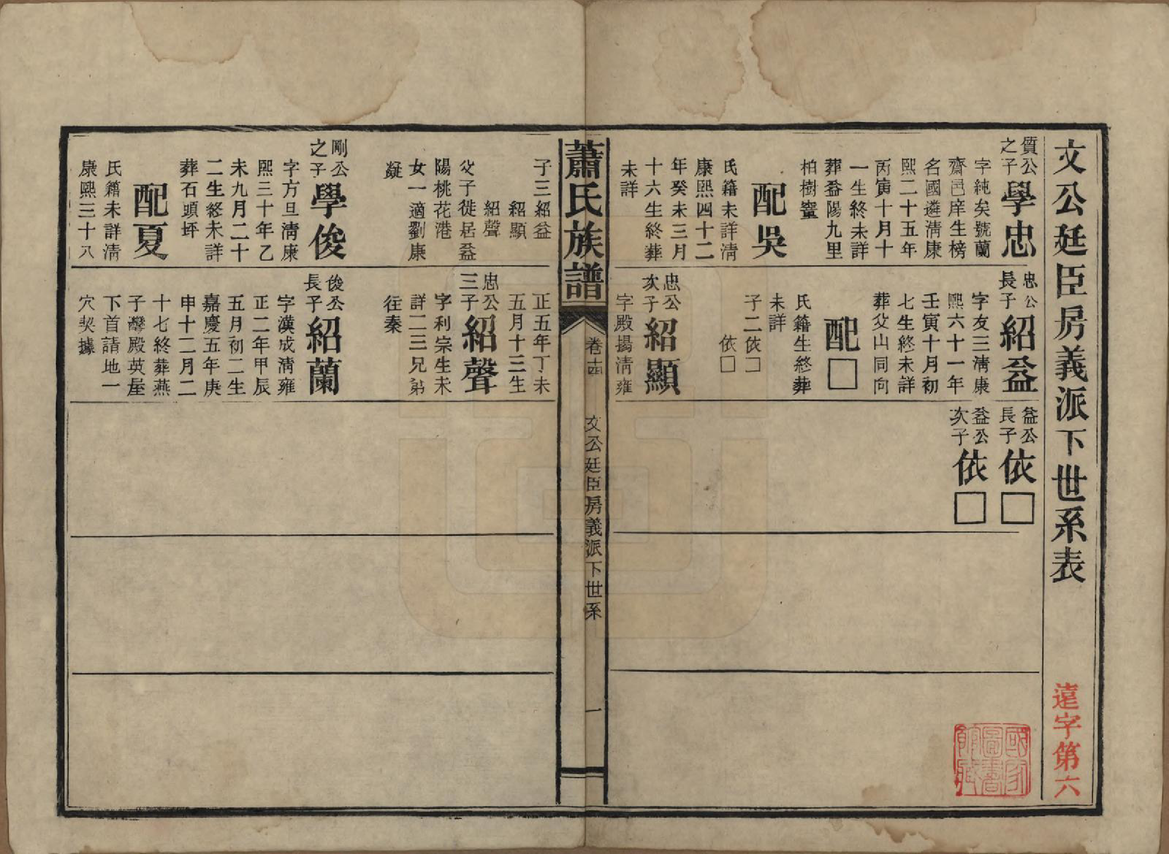 GTJP1752.萧.湖南安化.田头萧氏族谱.民国27年[1938]_014.pdf_第1页