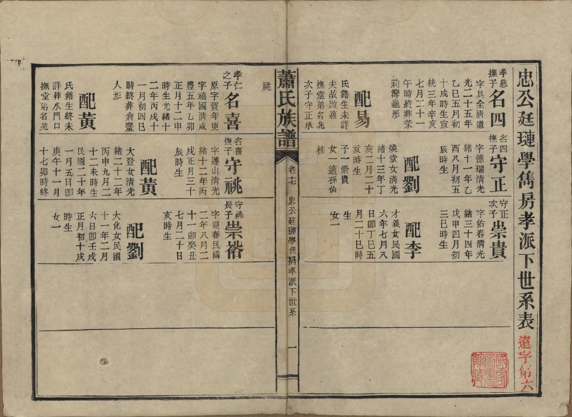 GTJP1752.萧.湖南安化.田头萧氏族谱.民国27年[1938]_017.pdf_第1页