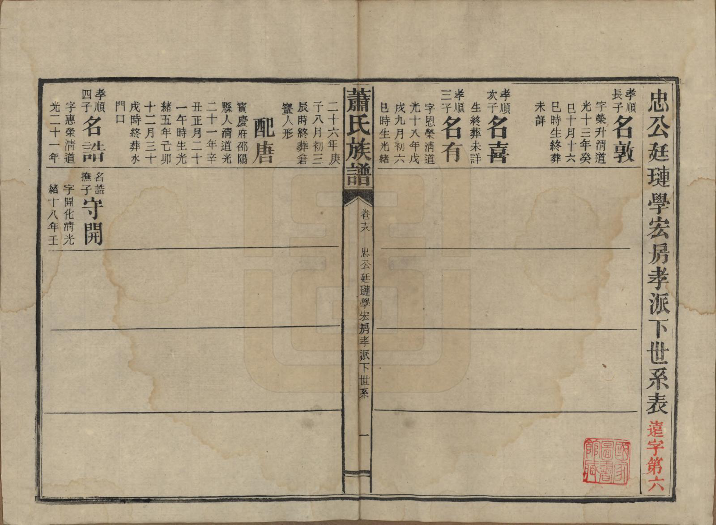 GTJP1752.萧.湖南安化.田头萧氏族谱.民国27年[1938]_018.pdf_第1页