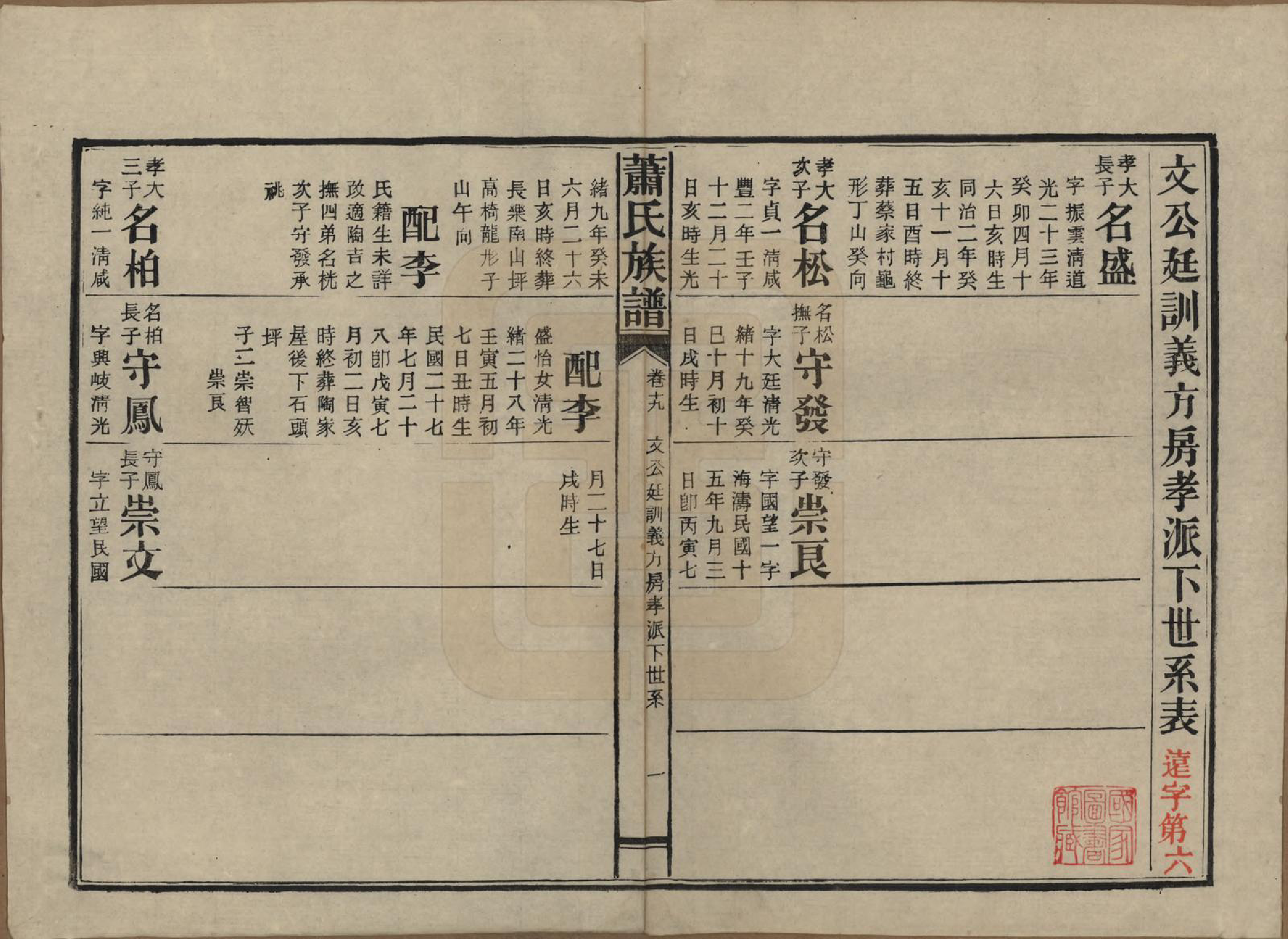 GTJP1752.萧.湖南安化.田头萧氏族谱.民国27年[1938]_019.pdf_第1页