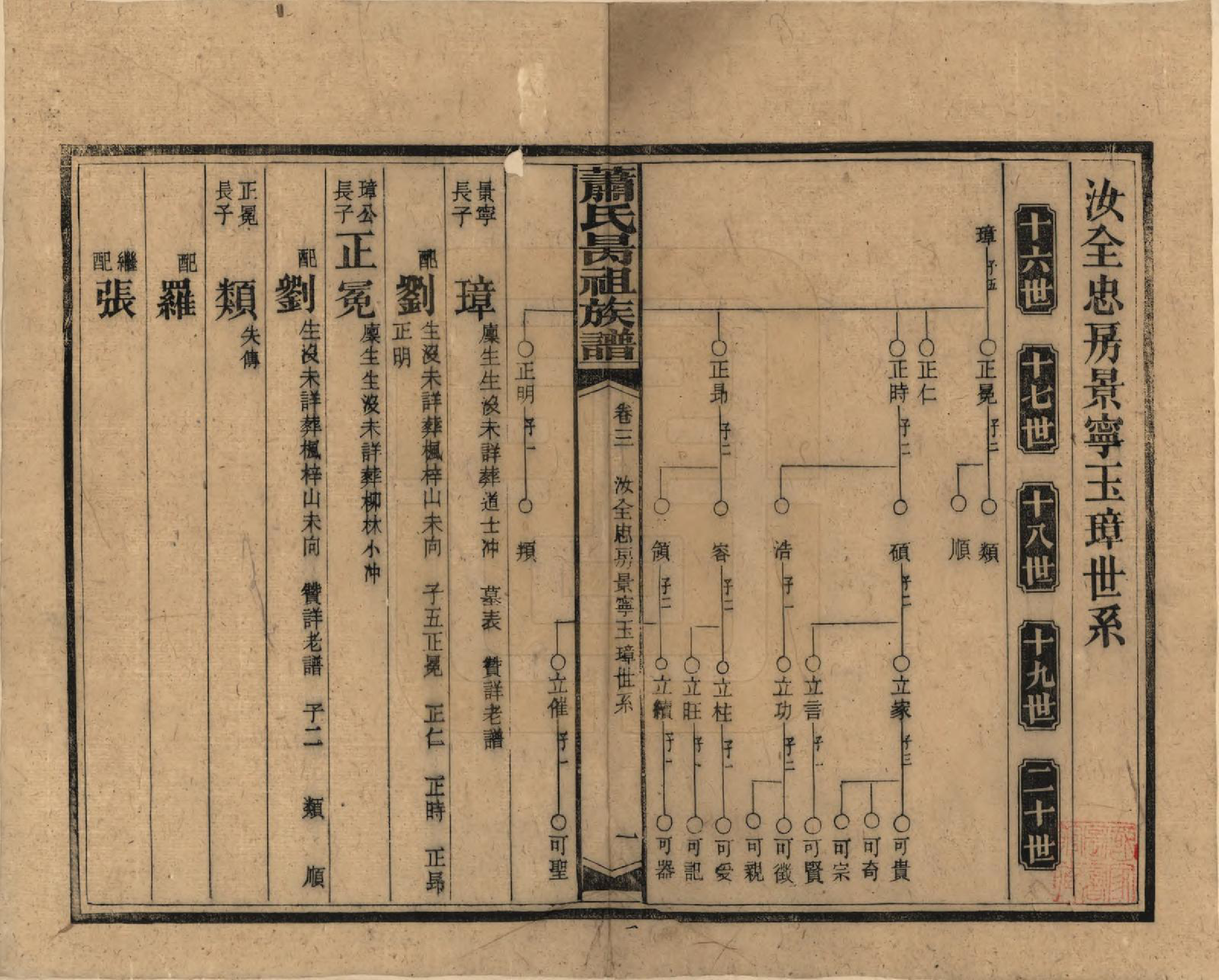 GTJP1753.萧.湖南安化.萧氏昺祖族谱.民国29年[1940]_003.pdf_第1页