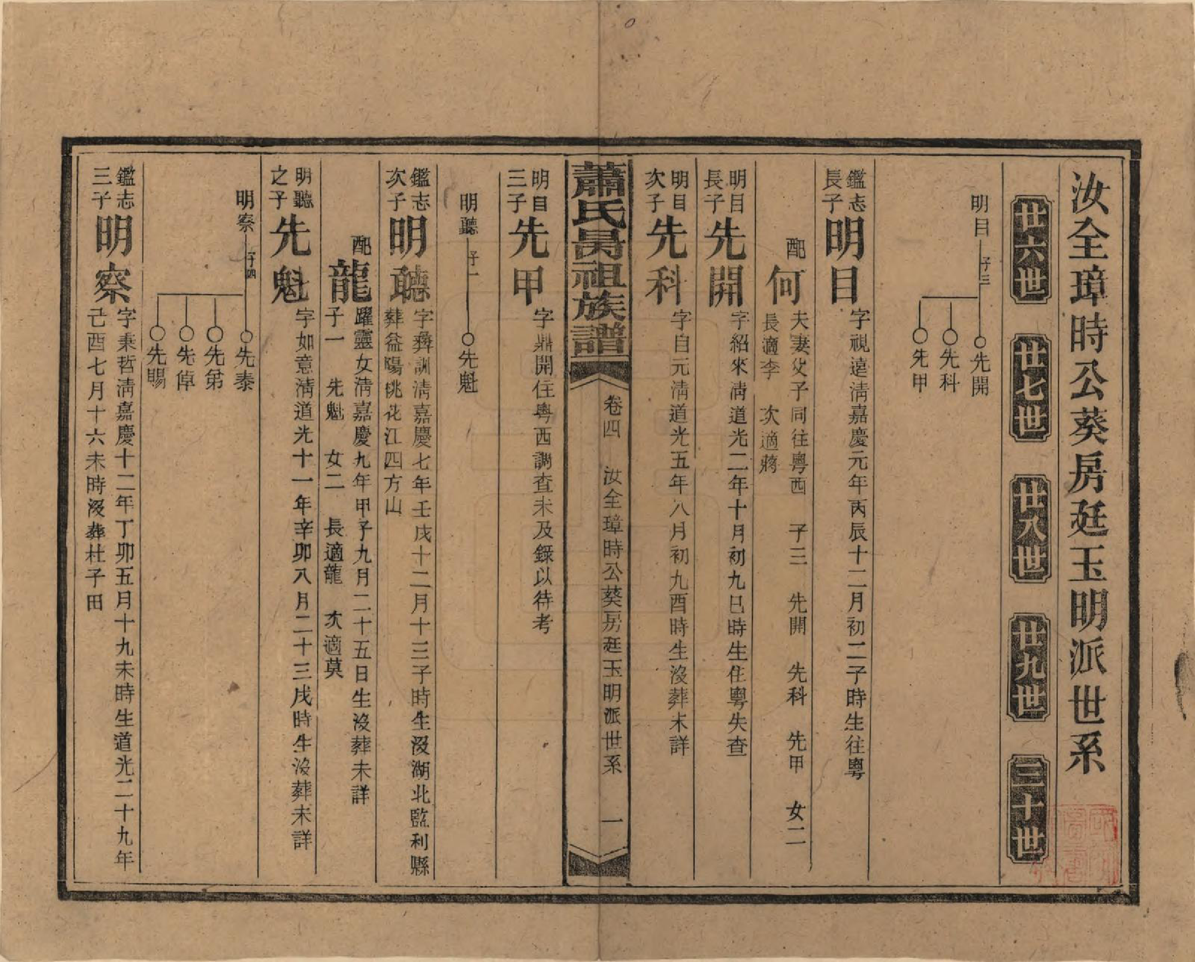 GTJP1753.萧.湖南安化.萧氏昺祖族谱.民国29年[1940]_004.pdf_第1页