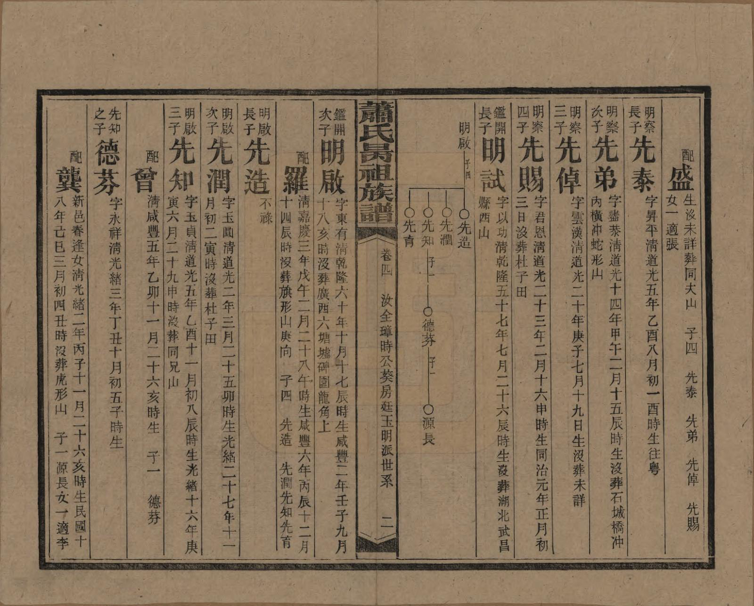 GTJP1753.萧.湖南安化.萧氏昺祖族谱.民国29年[1940]_004.pdf_第2页