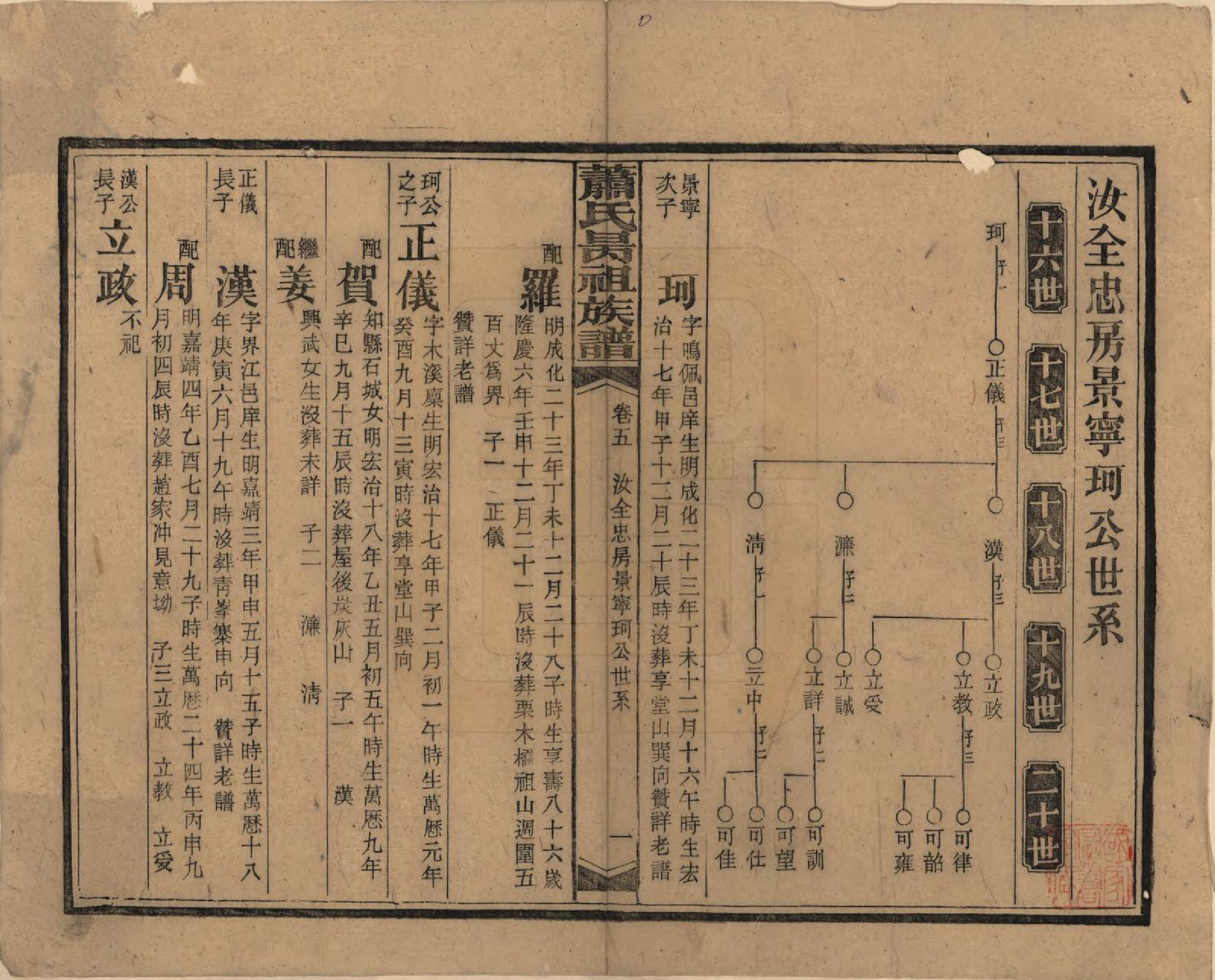 GTJP1753.萧.湖南安化.萧氏昺祖族谱.民国29年[1940]_005.pdf_第1页