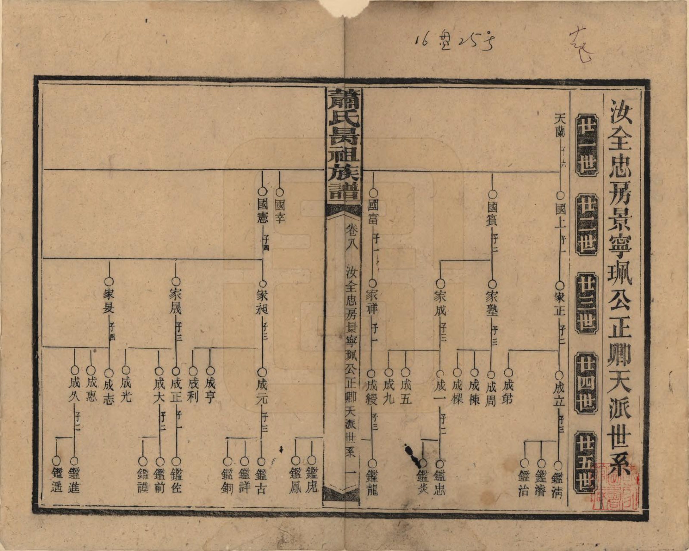 GTJP1753.萧.湖南安化.萧氏昺祖族谱.民国29年[1940]_008.pdf_第1页