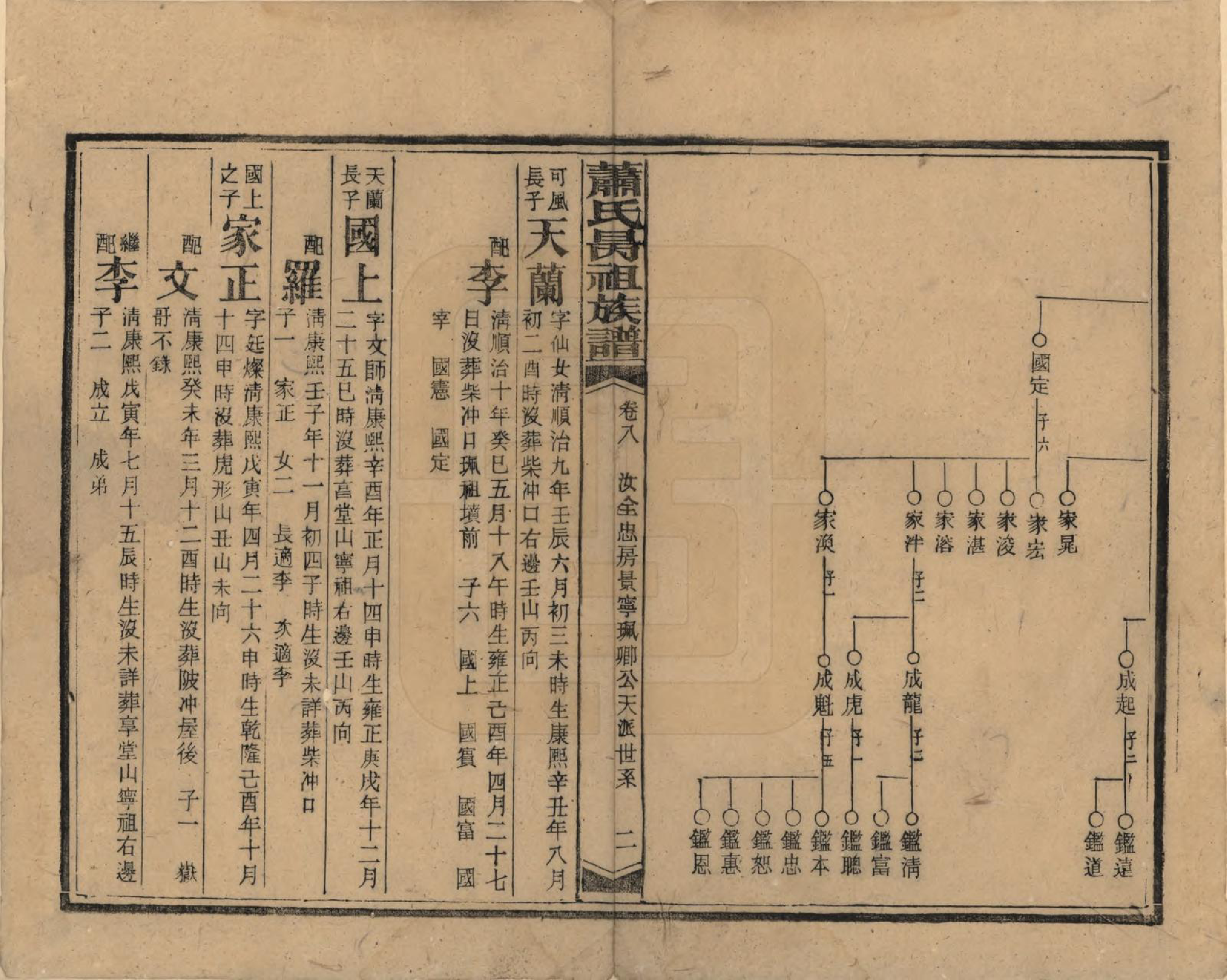 GTJP1753.萧.湖南安化.萧氏昺祖族谱.民国29年[1940]_008.pdf_第2页