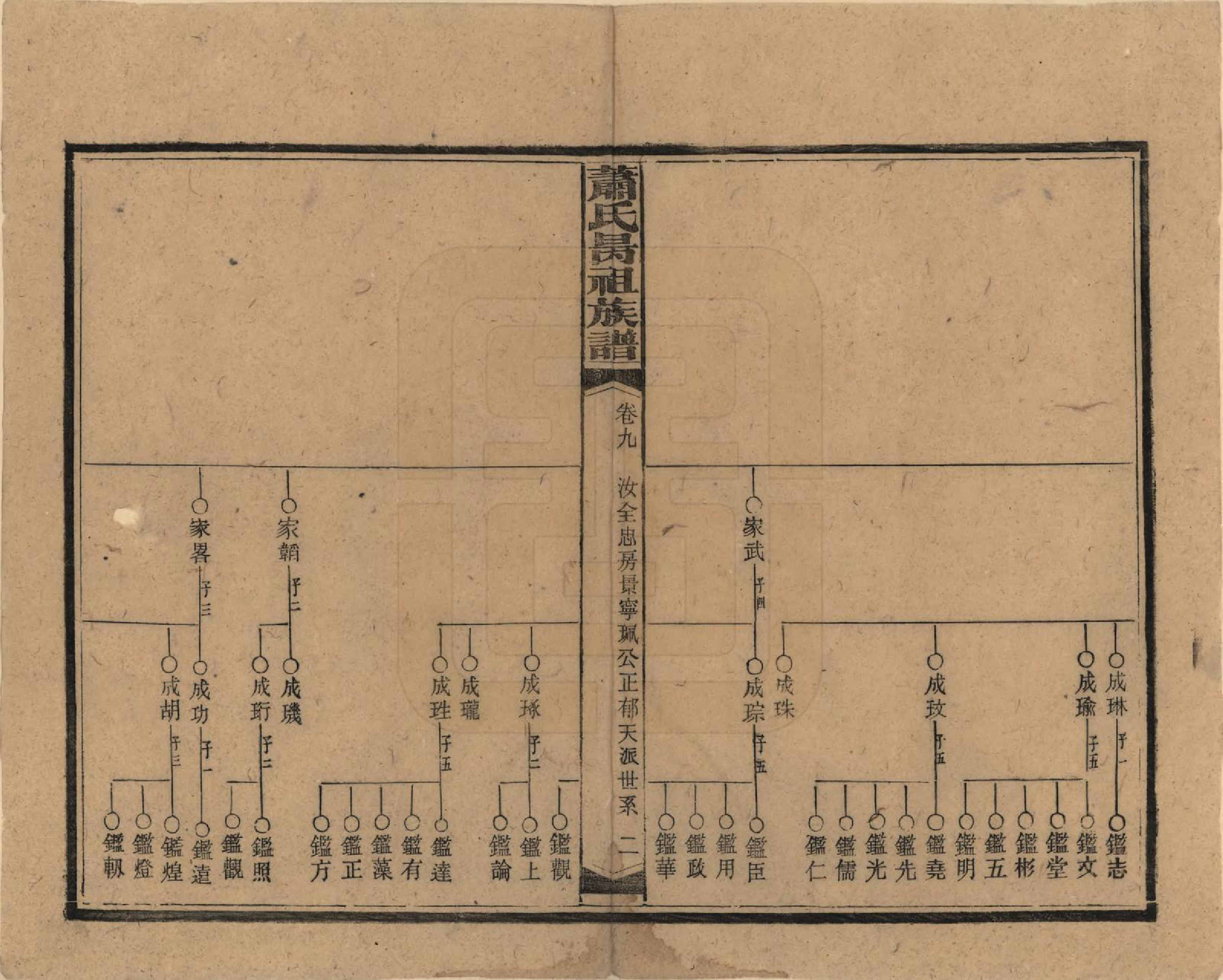 GTJP1753.萧.湖南安化.萧氏昺祖族谱.民国29年[1940]_009.pdf_第2页