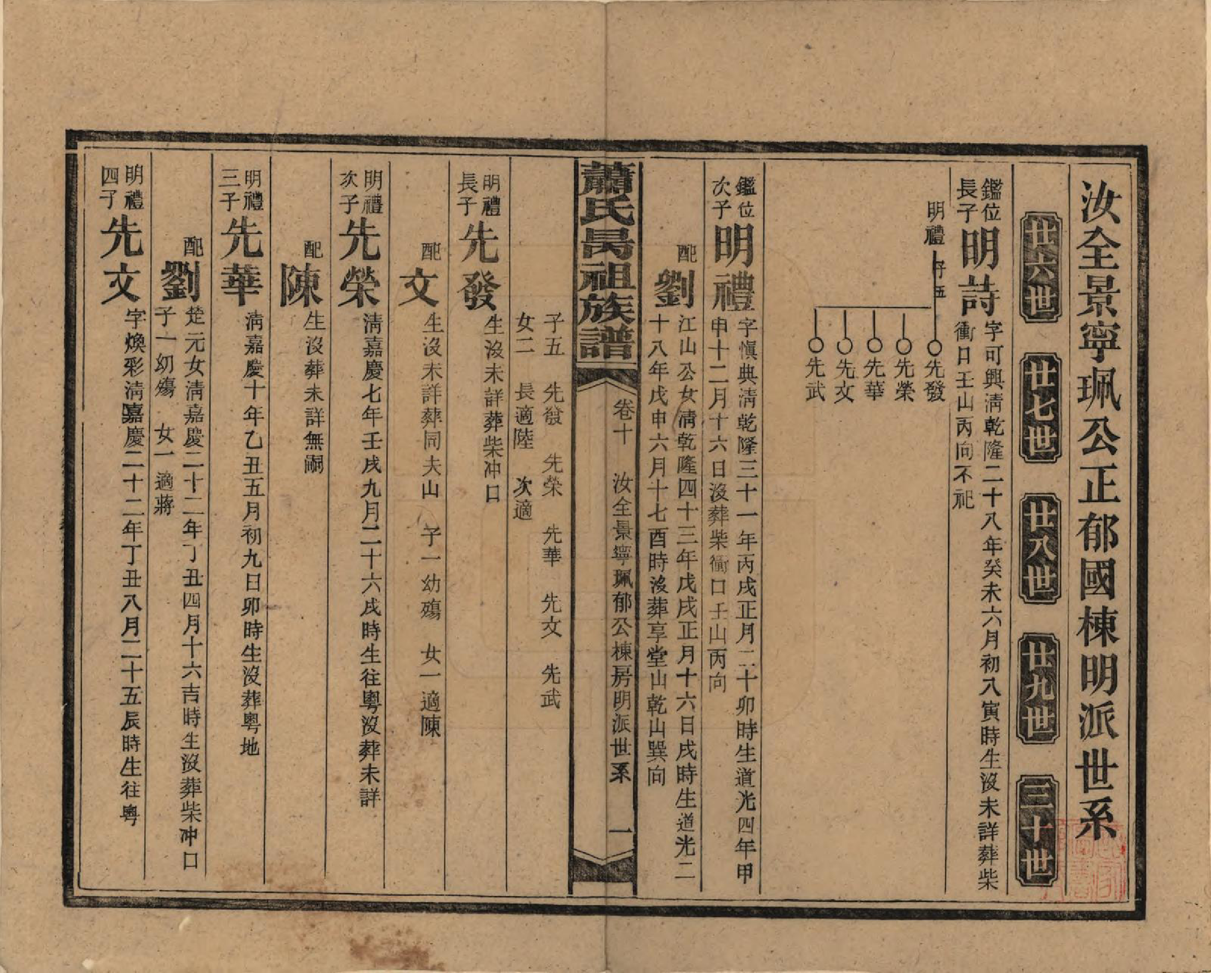 GTJP1753.萧.湖南安化.萧氏昺祖族谱.民国29年[1940]_010.pdf_第1页