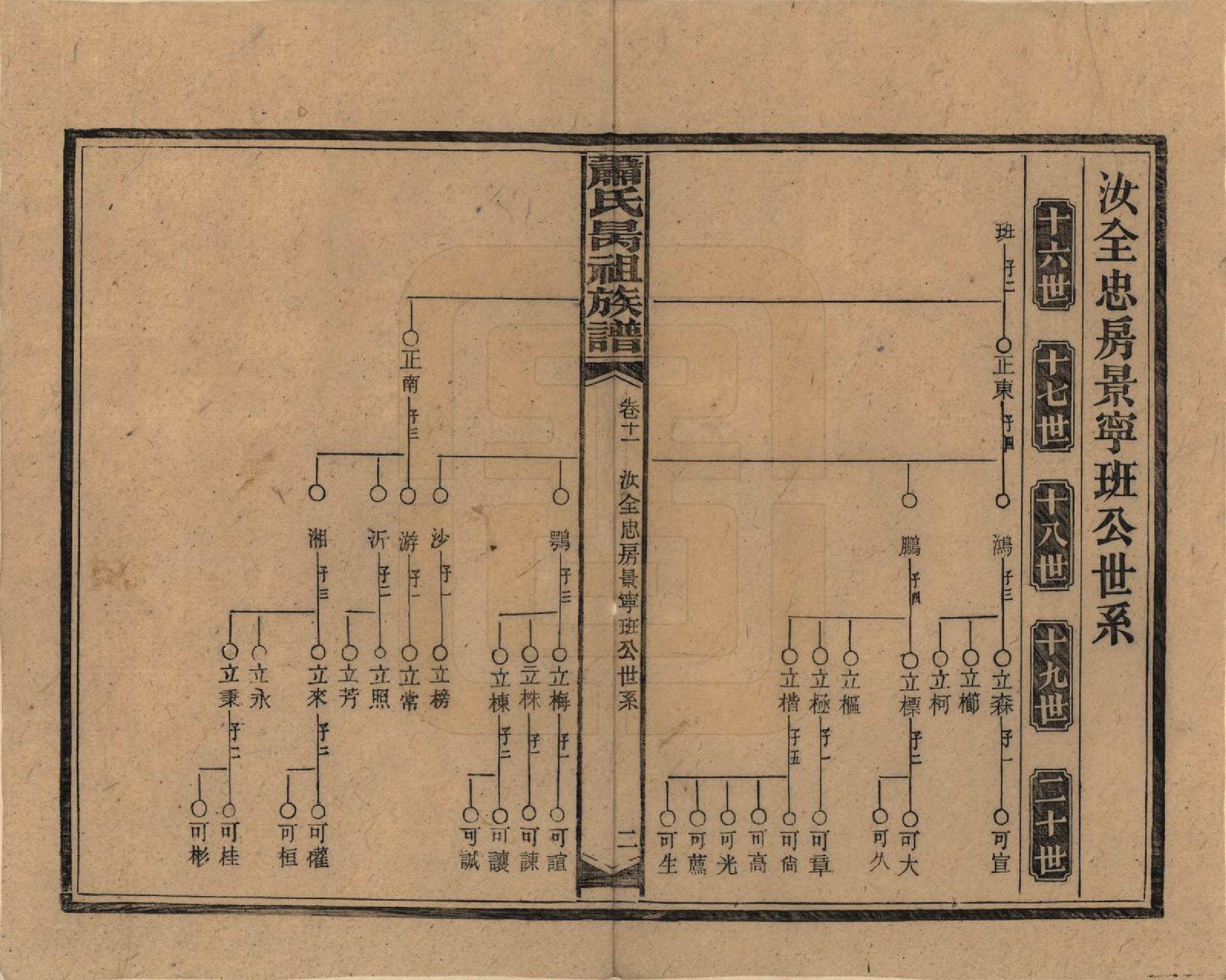 GTJP1753.萧.湖南安化.萧氏昺祖族谱.民国29年[1940]_011.pdf_第2页